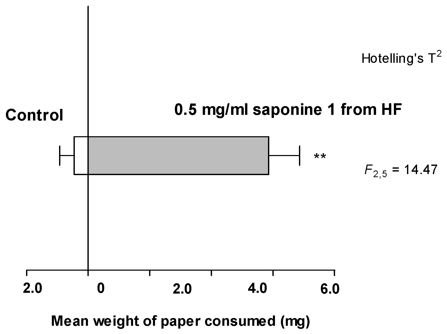 Plants 13 02230 g006