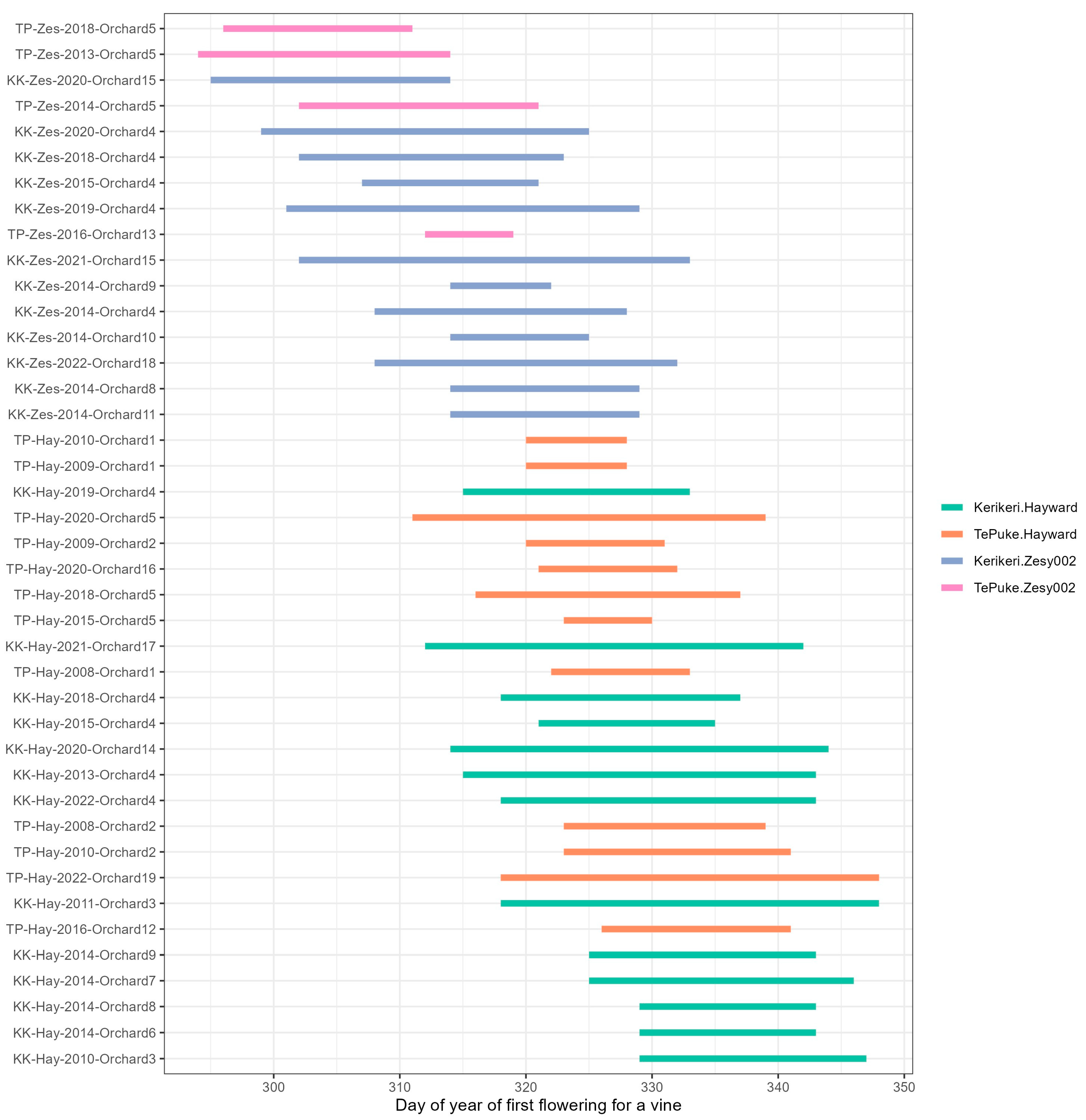 Plants 13 02231 g002