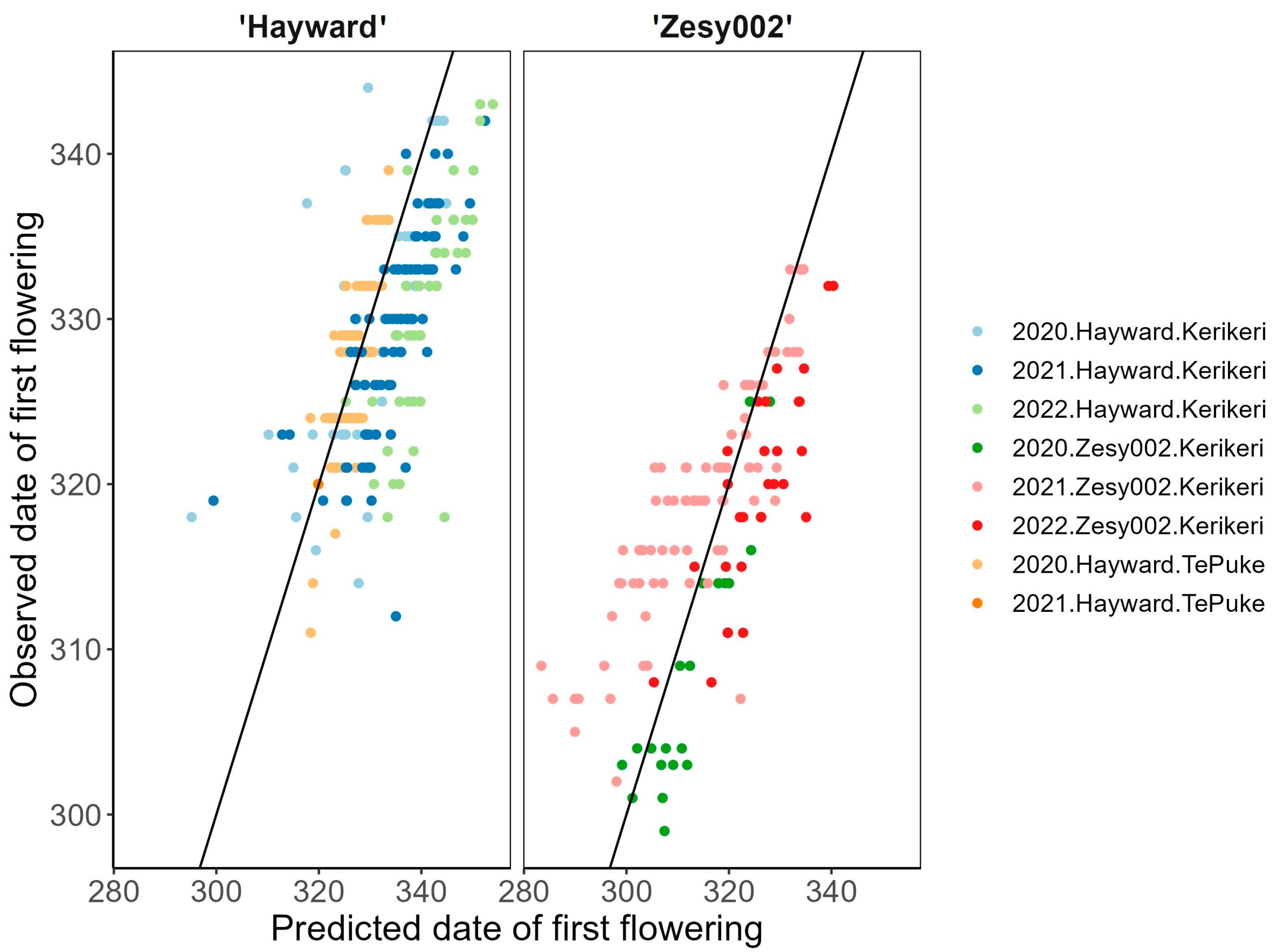 Plants 13 02231 g003