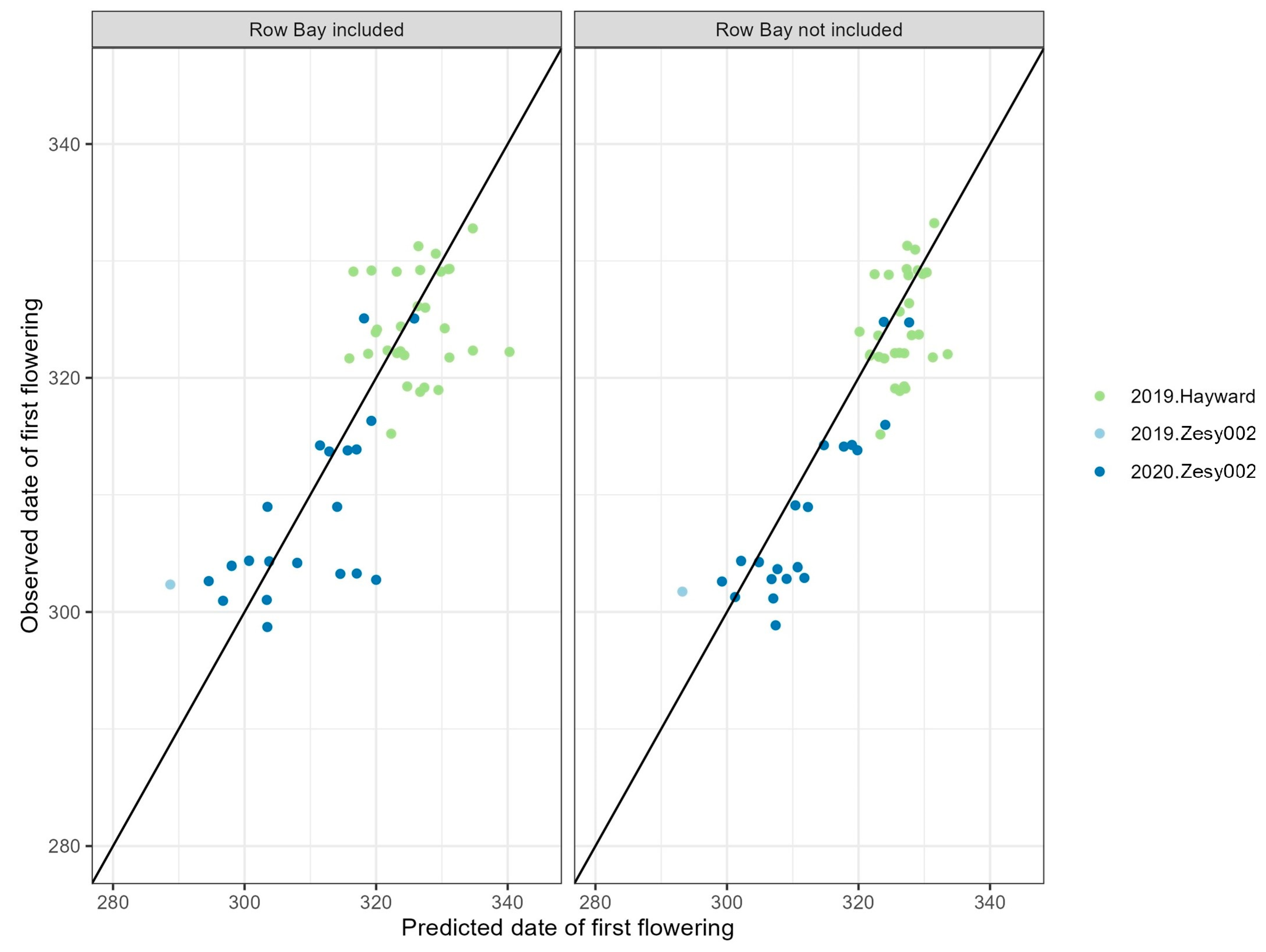 Plants 13 02231 g004