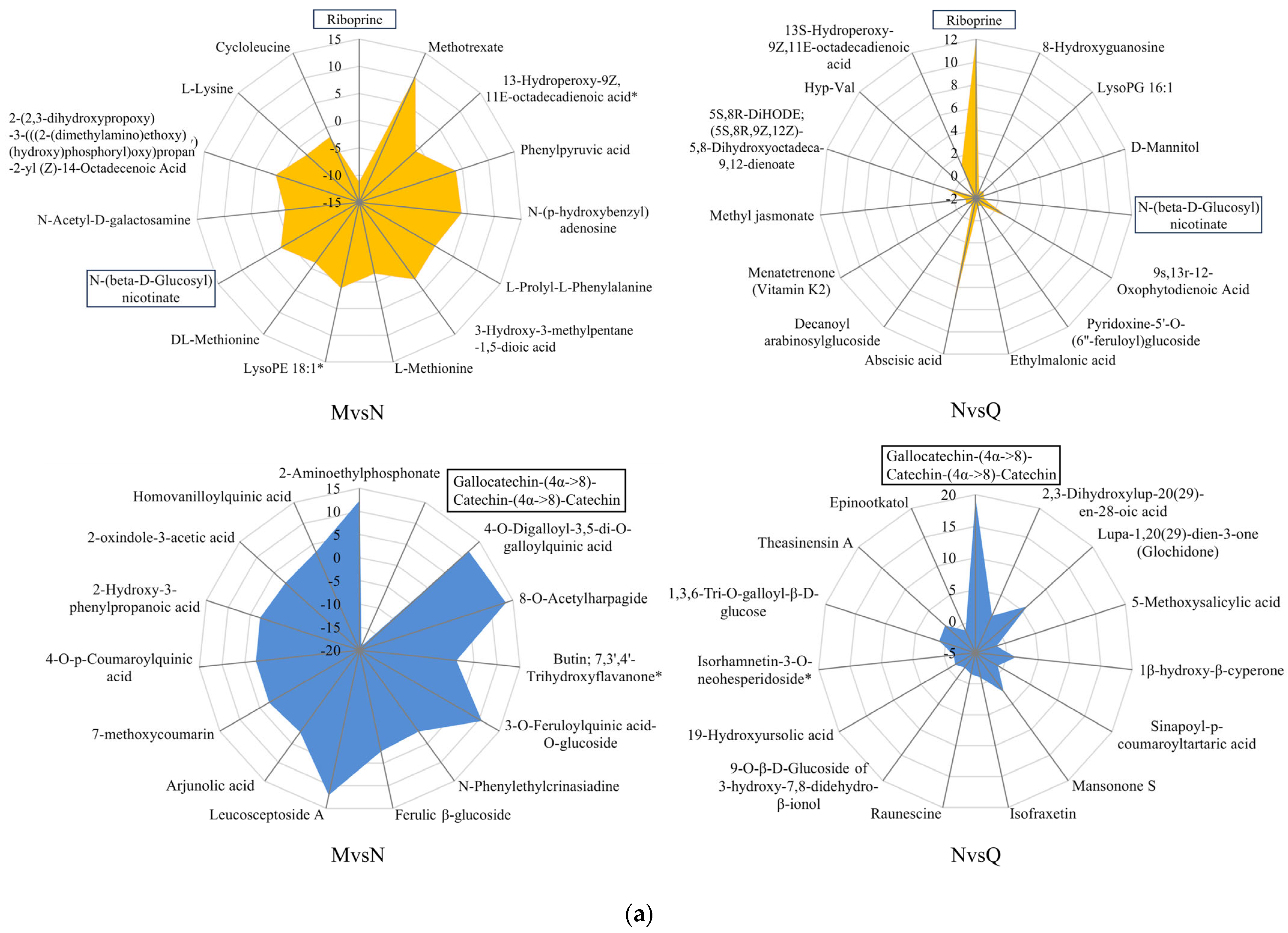 Plants 13 02232 g005a