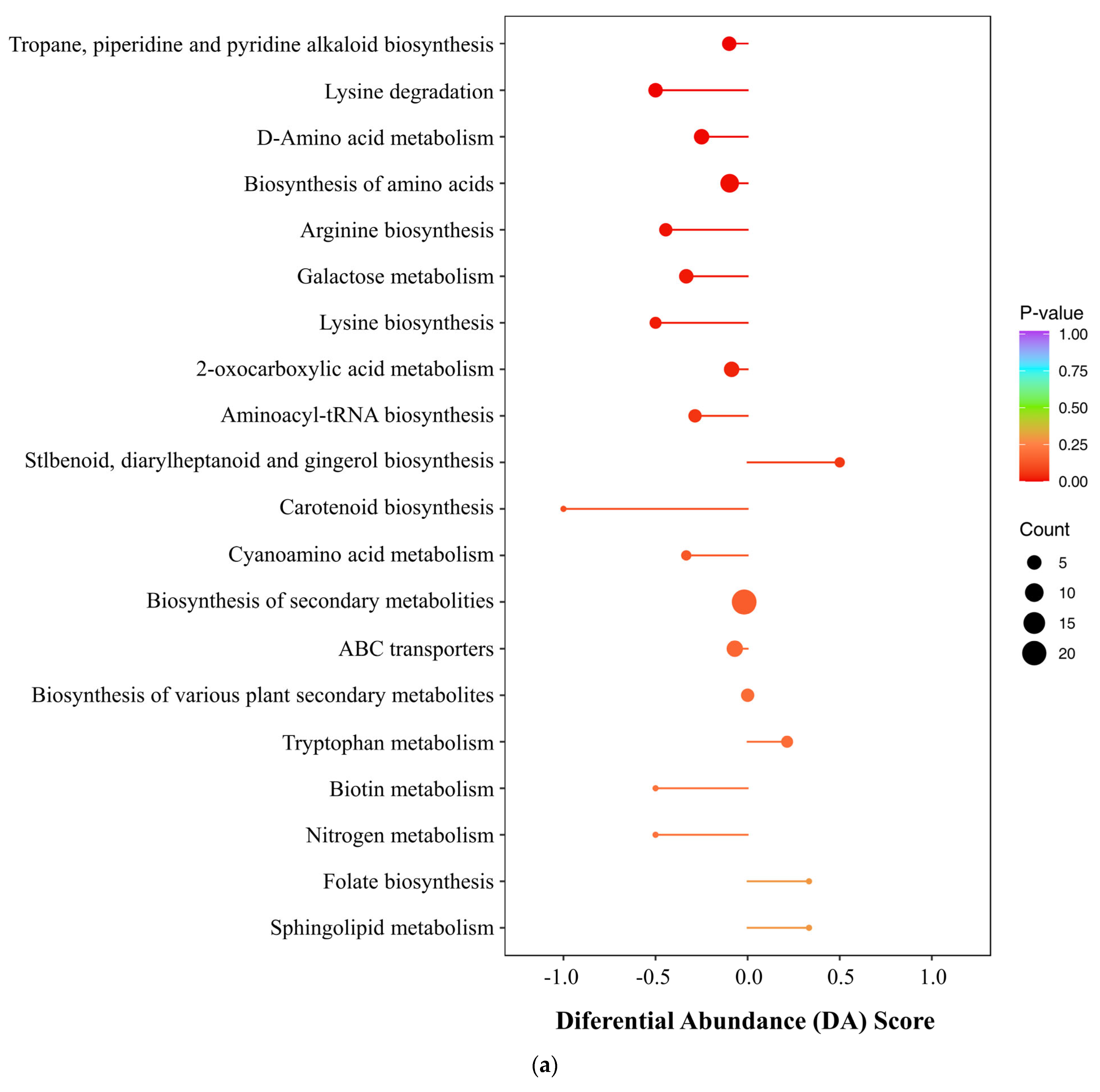 Plants 13 02232 g006a
