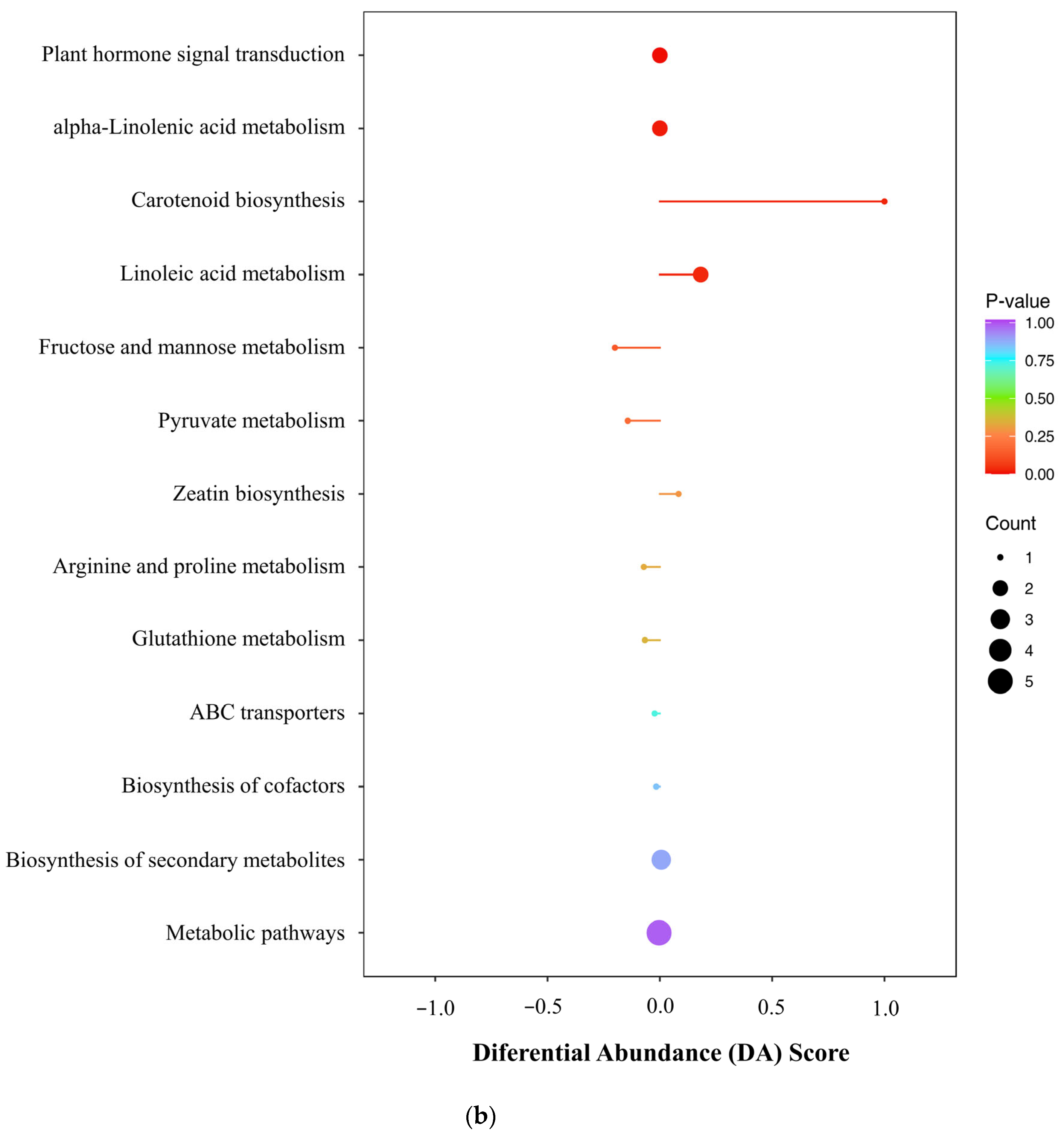 Plants 13 02232 g006b