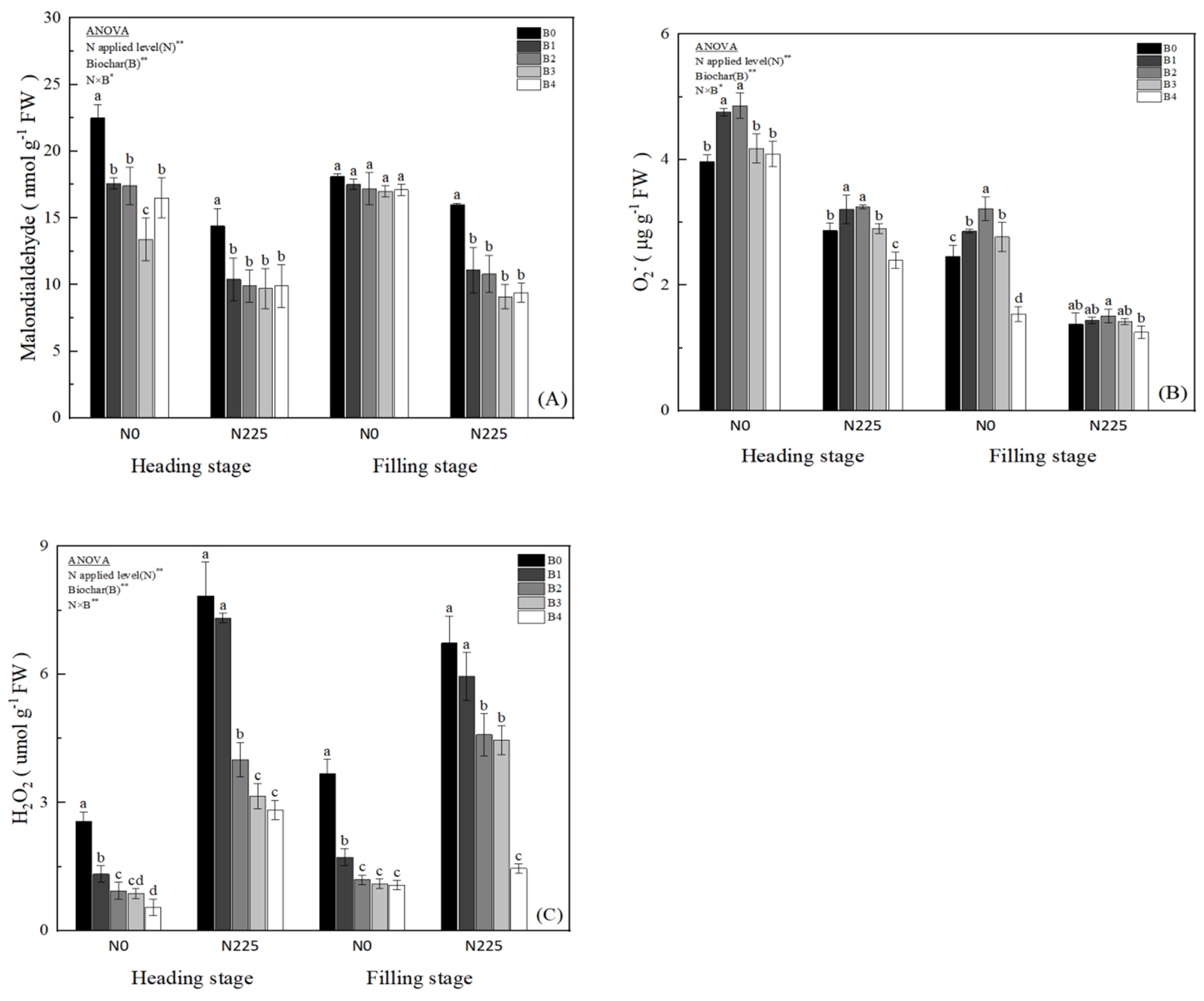 Plants 13 02237 g003