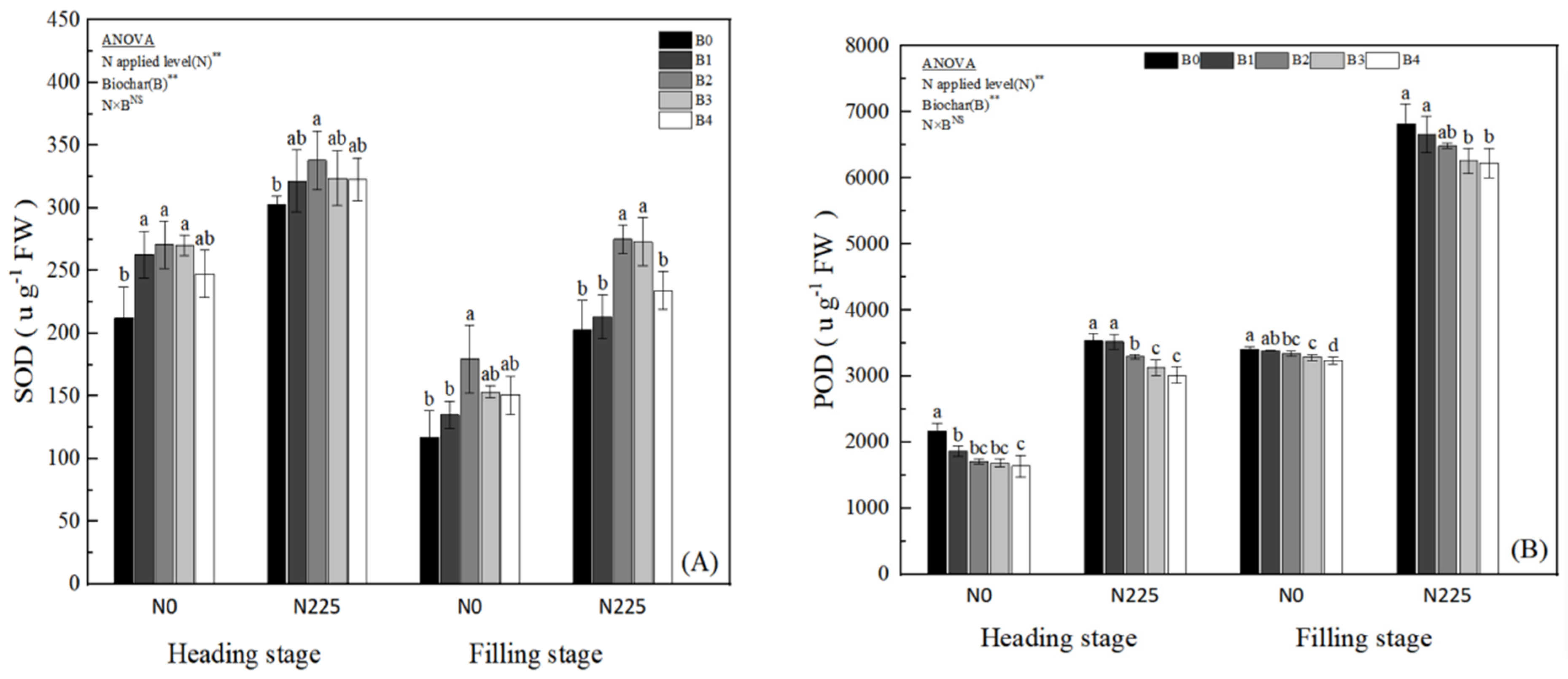 Plants 13 02237 g004a