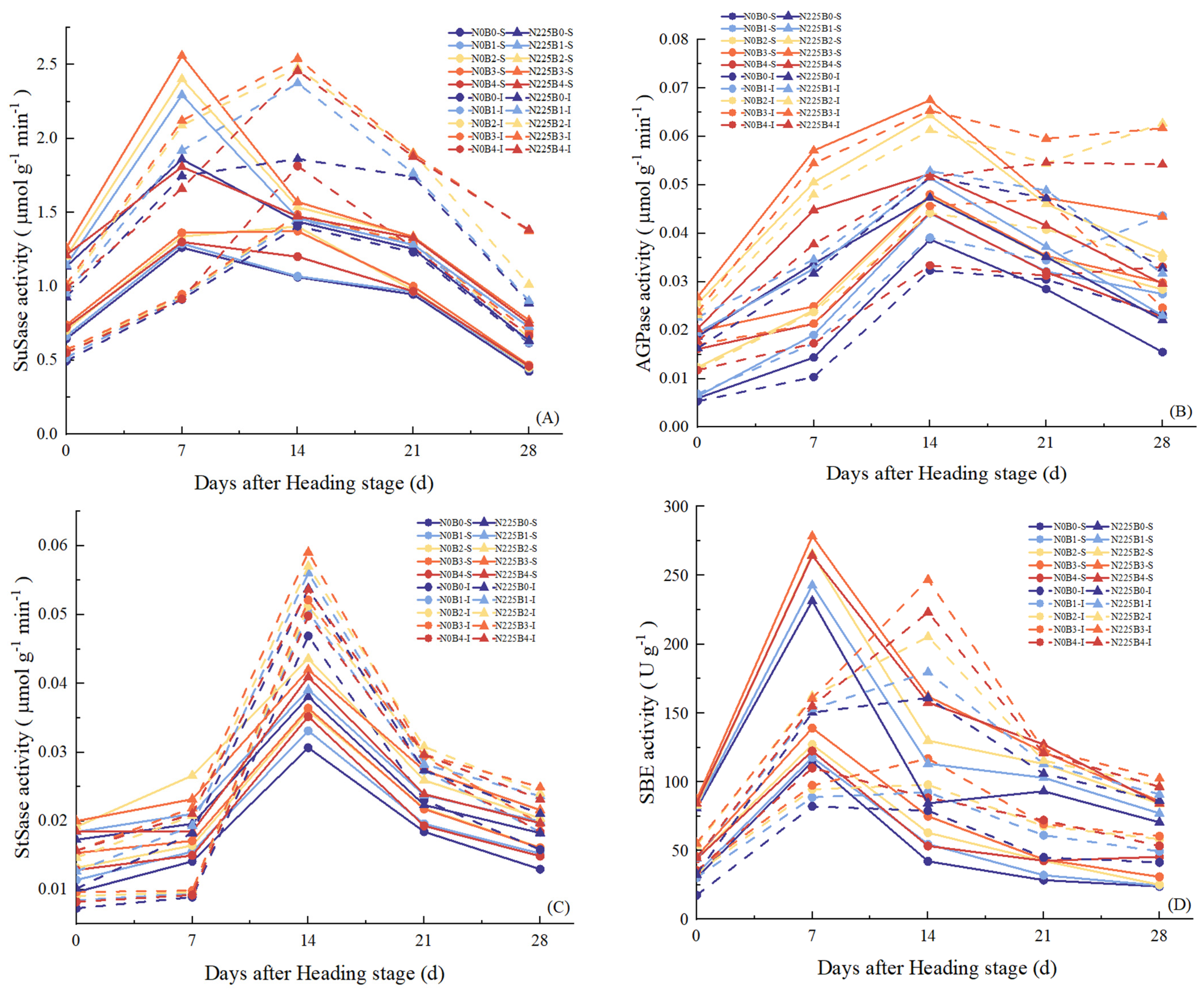 Plants 13 02237 g005