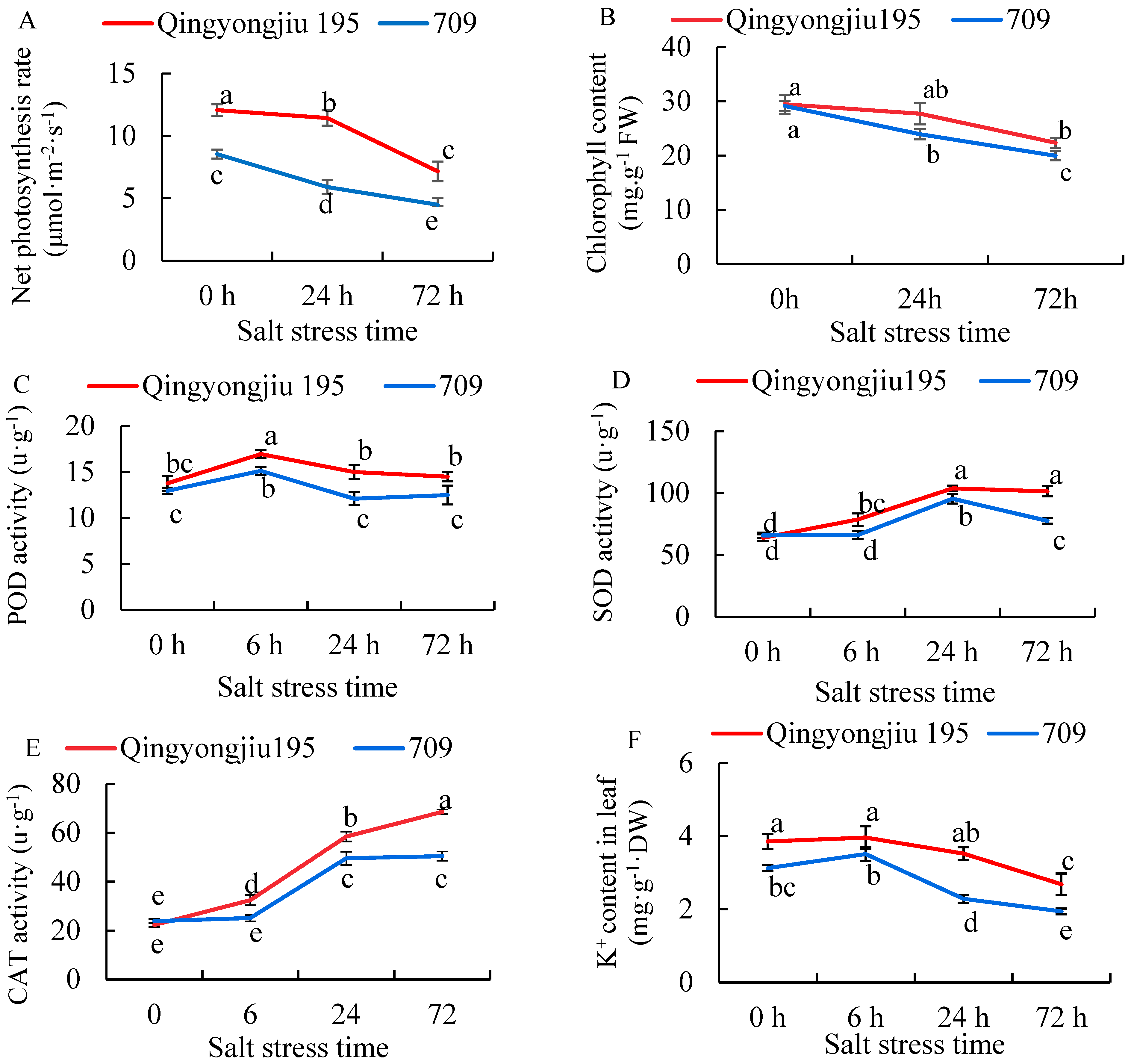 Plants 13 02238 g001a