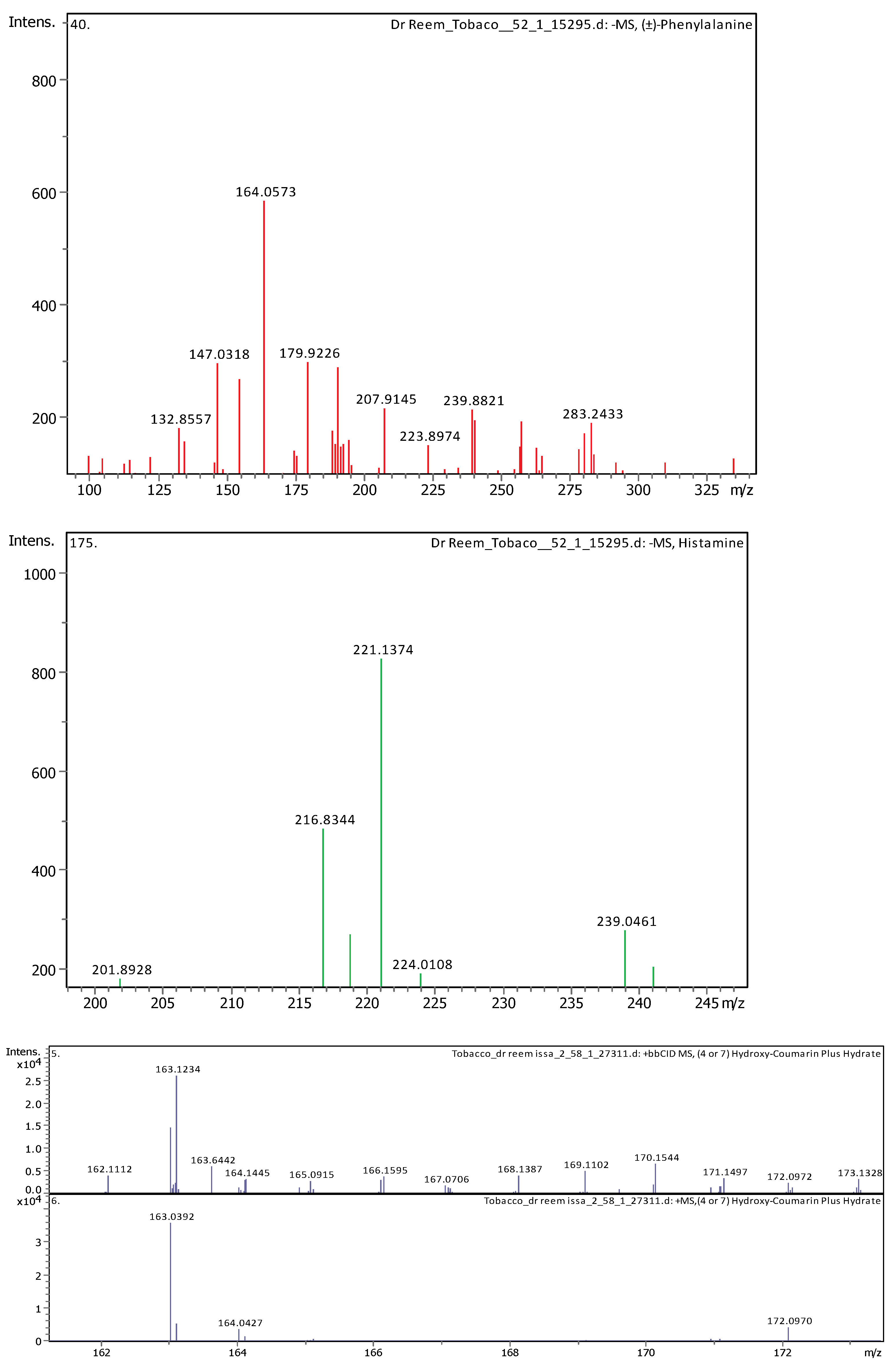 Plants 13 02240 g0a1h