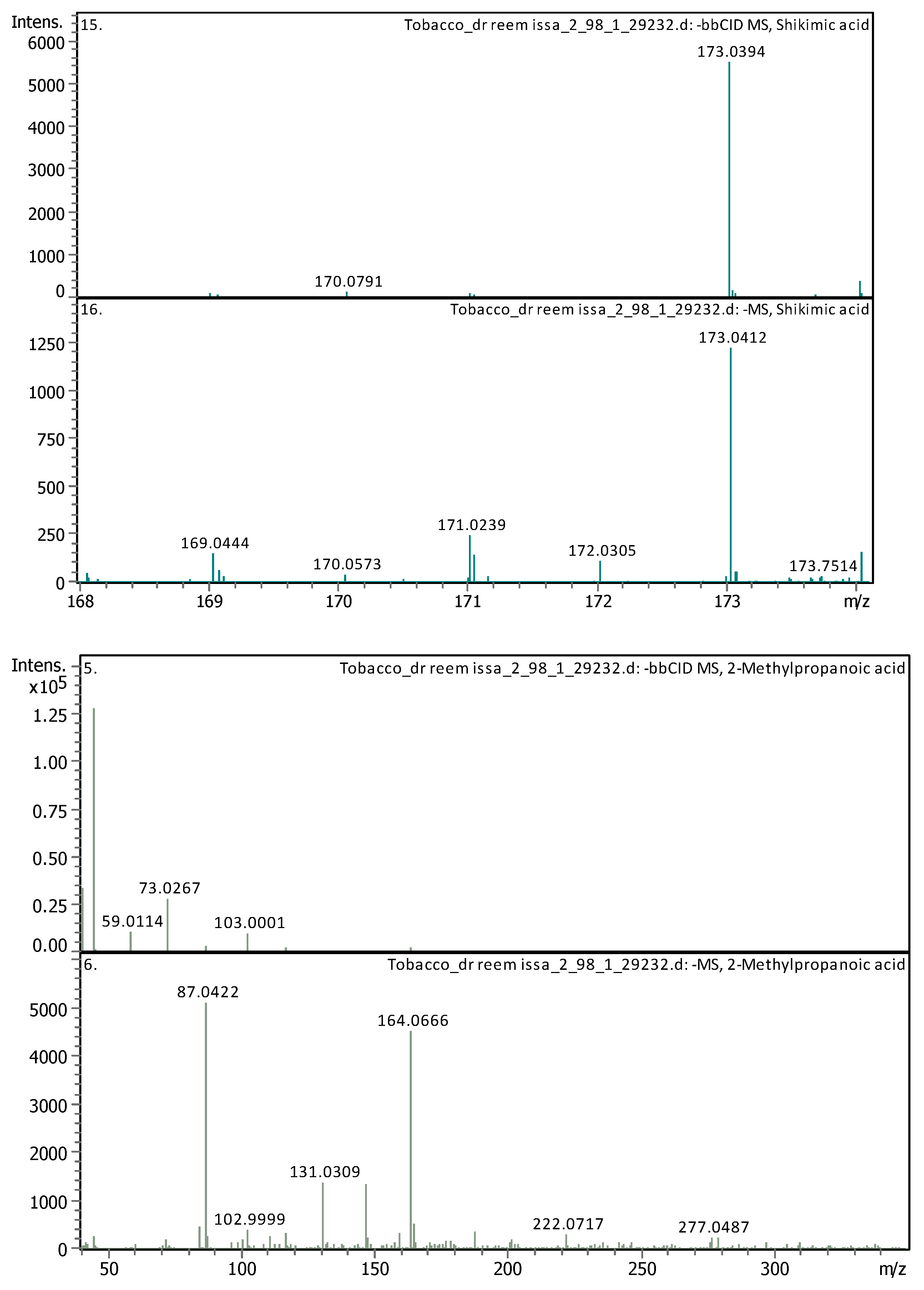 Plants 13 02240 g0a2g