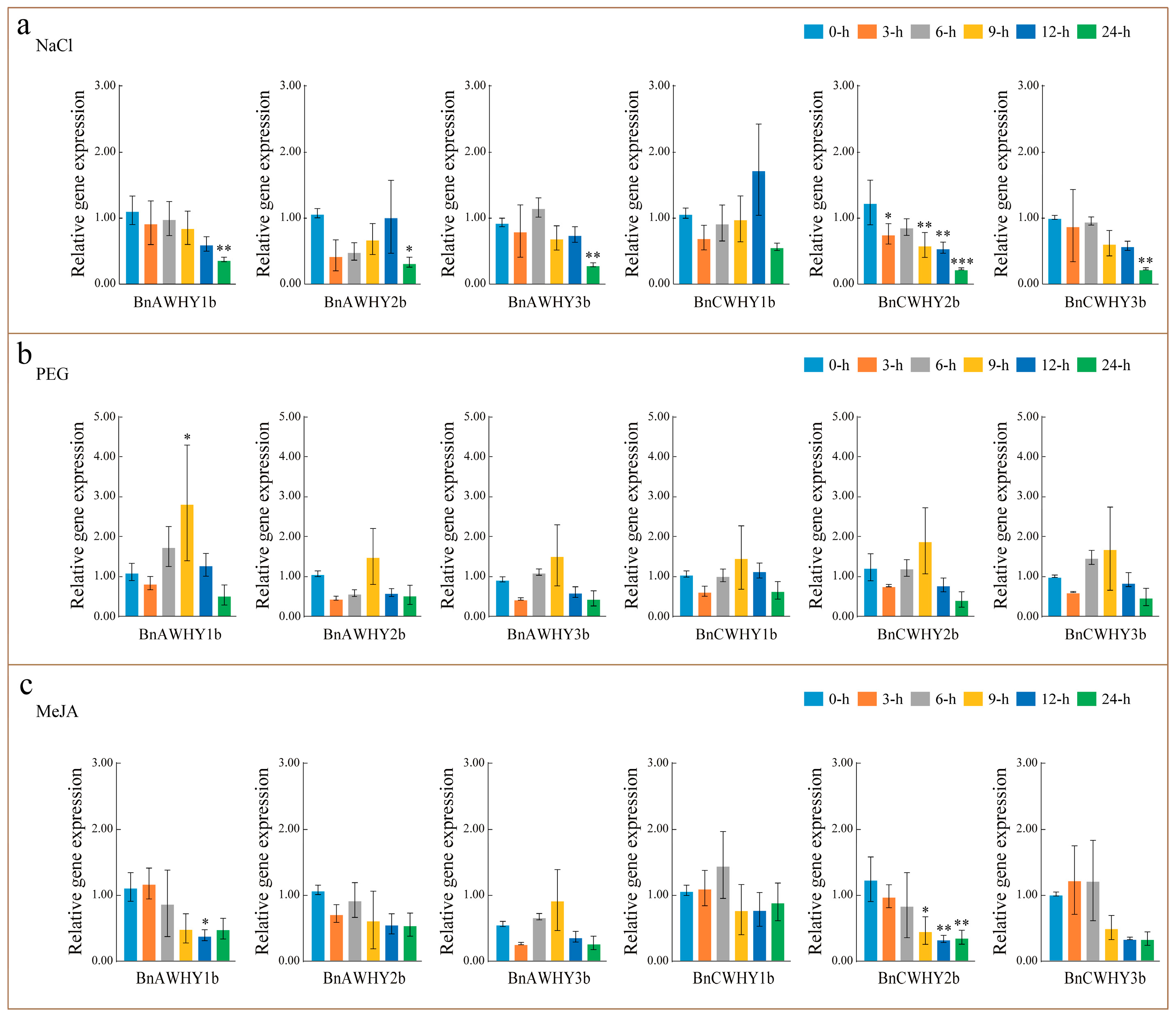 Plants 13 02243 g009
