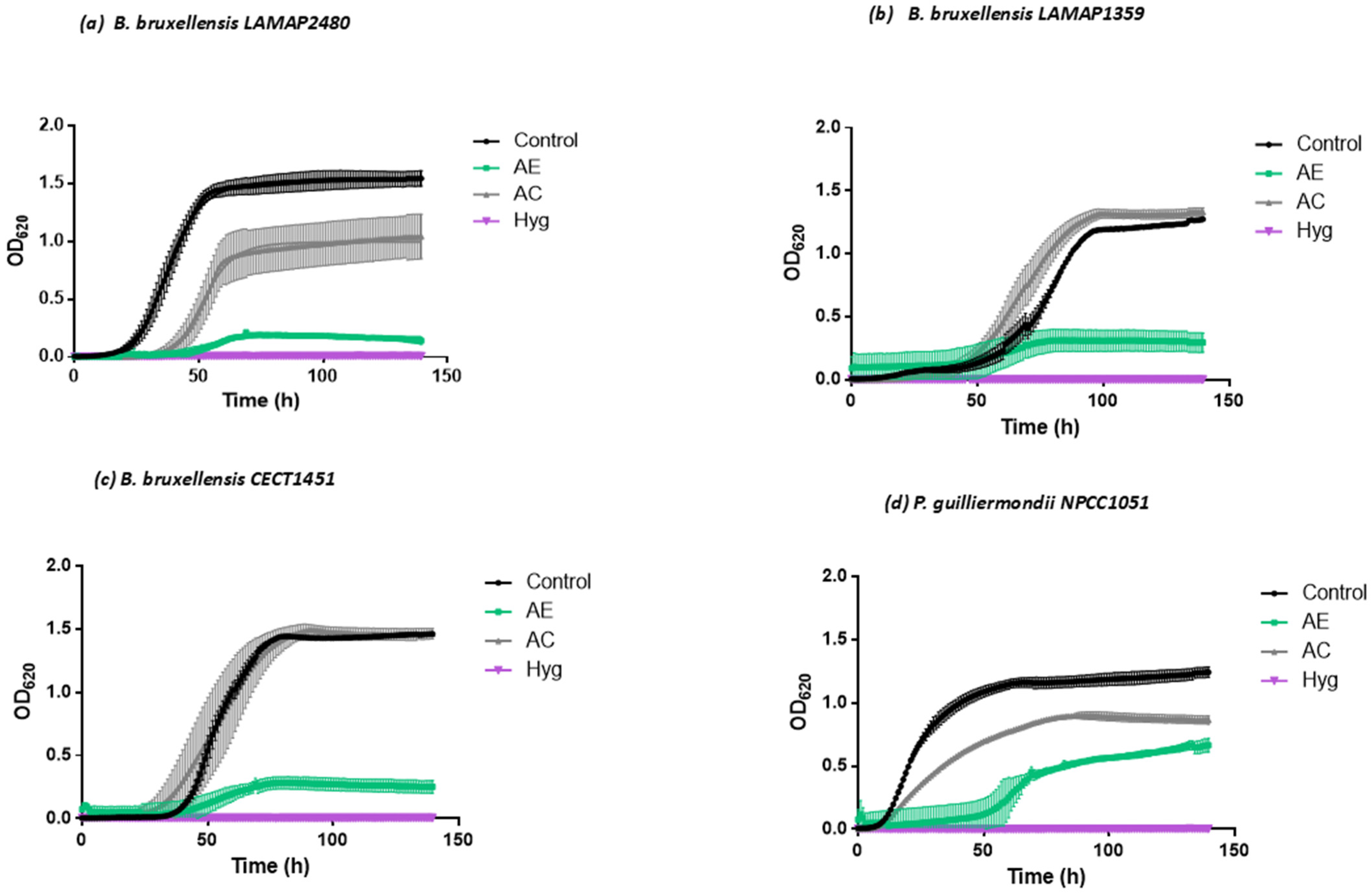 Plants 13 02248 g004