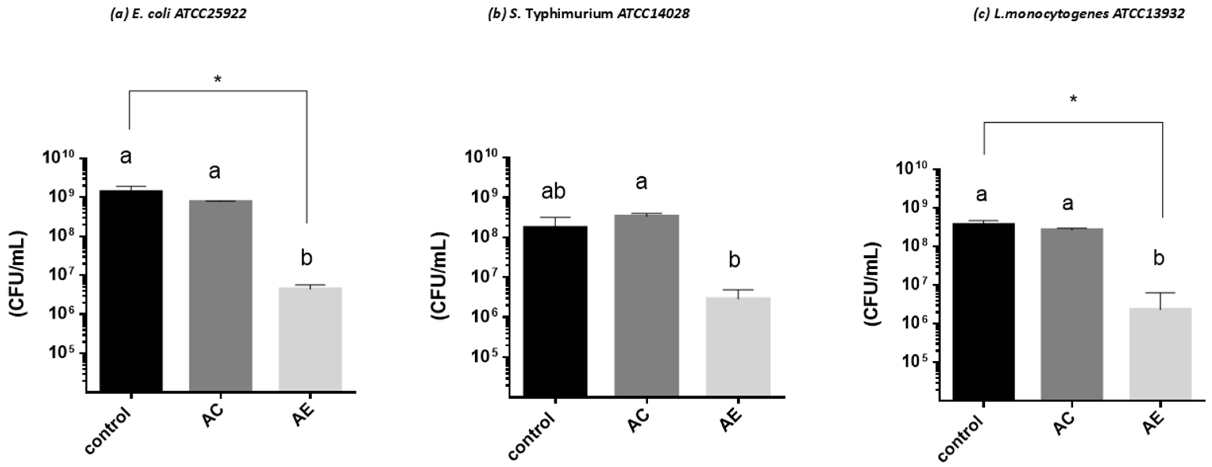 Plants 13 02248 g005