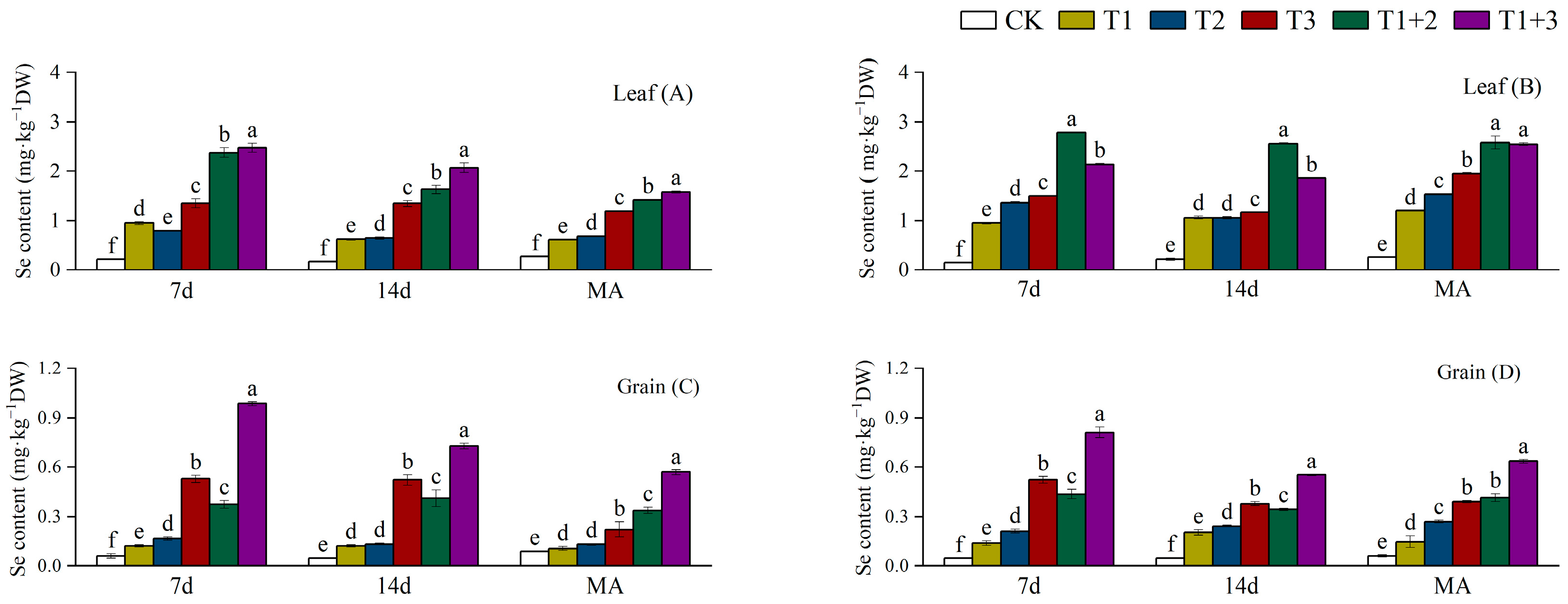 Plants 13 02253 g002