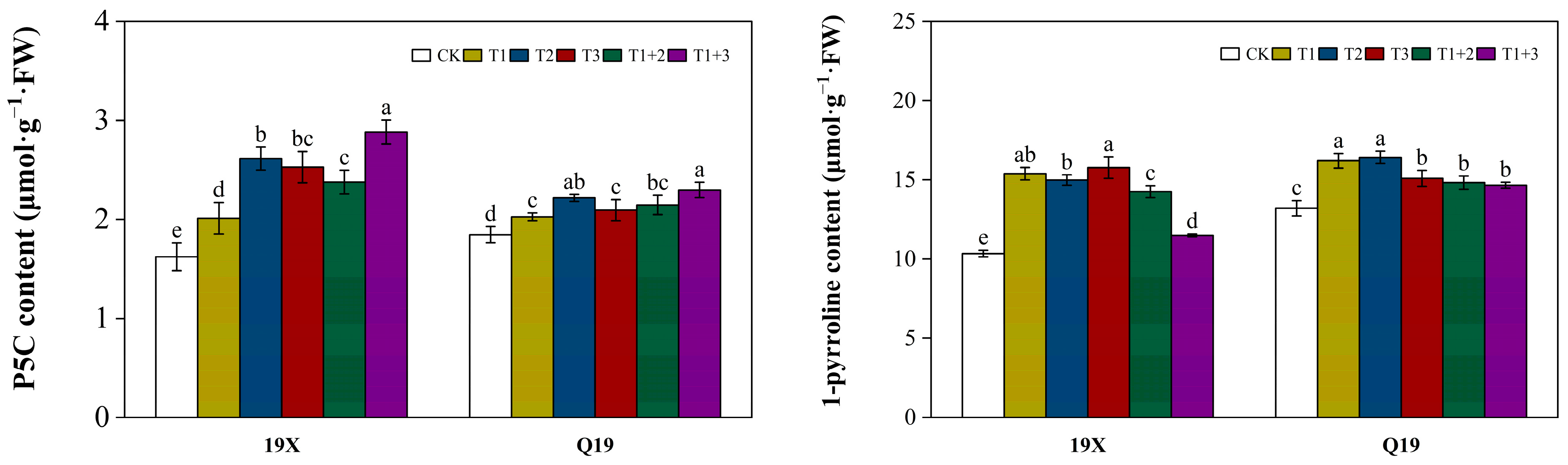 Plants 13 02253 g004