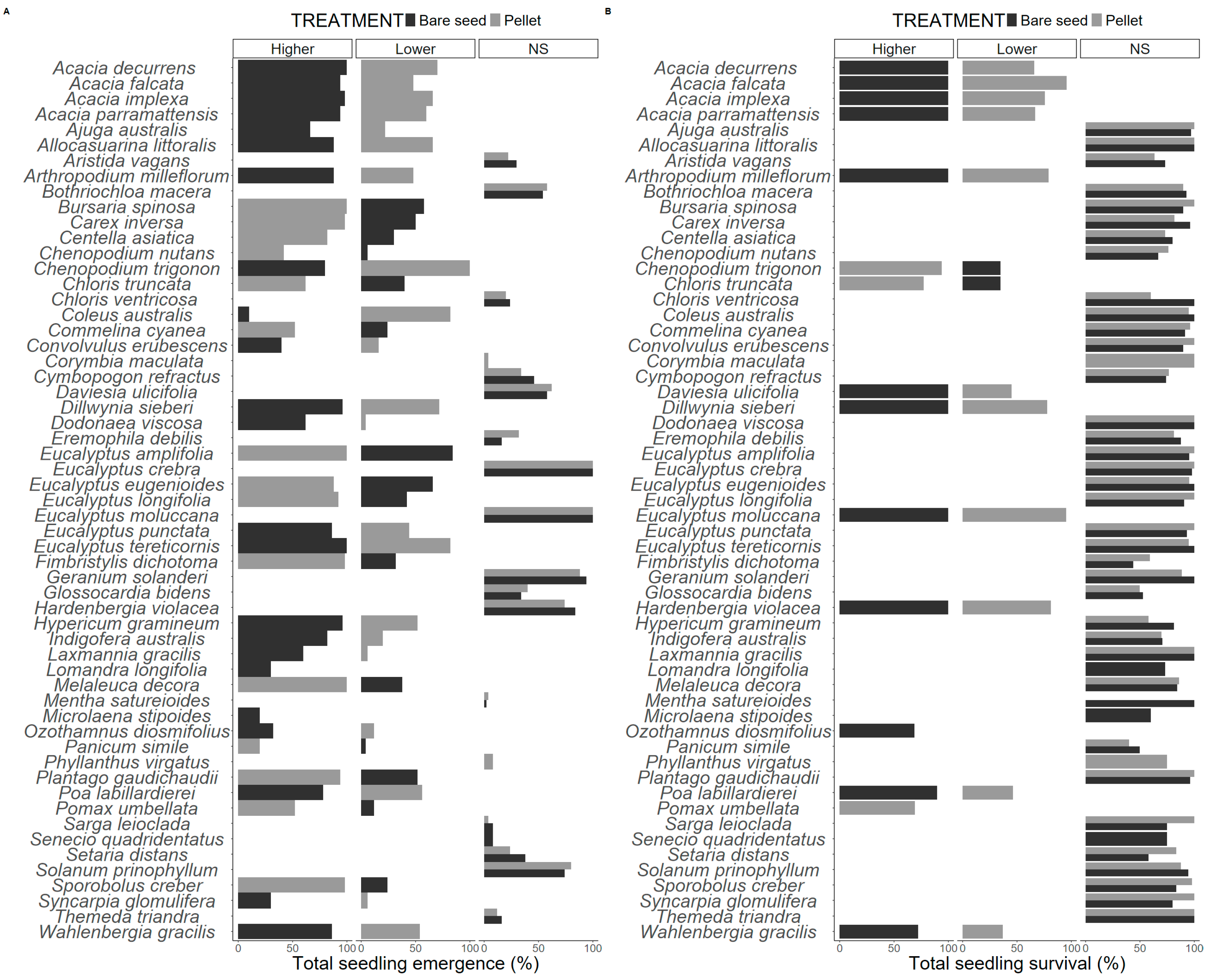 Plants 13 02256 g002