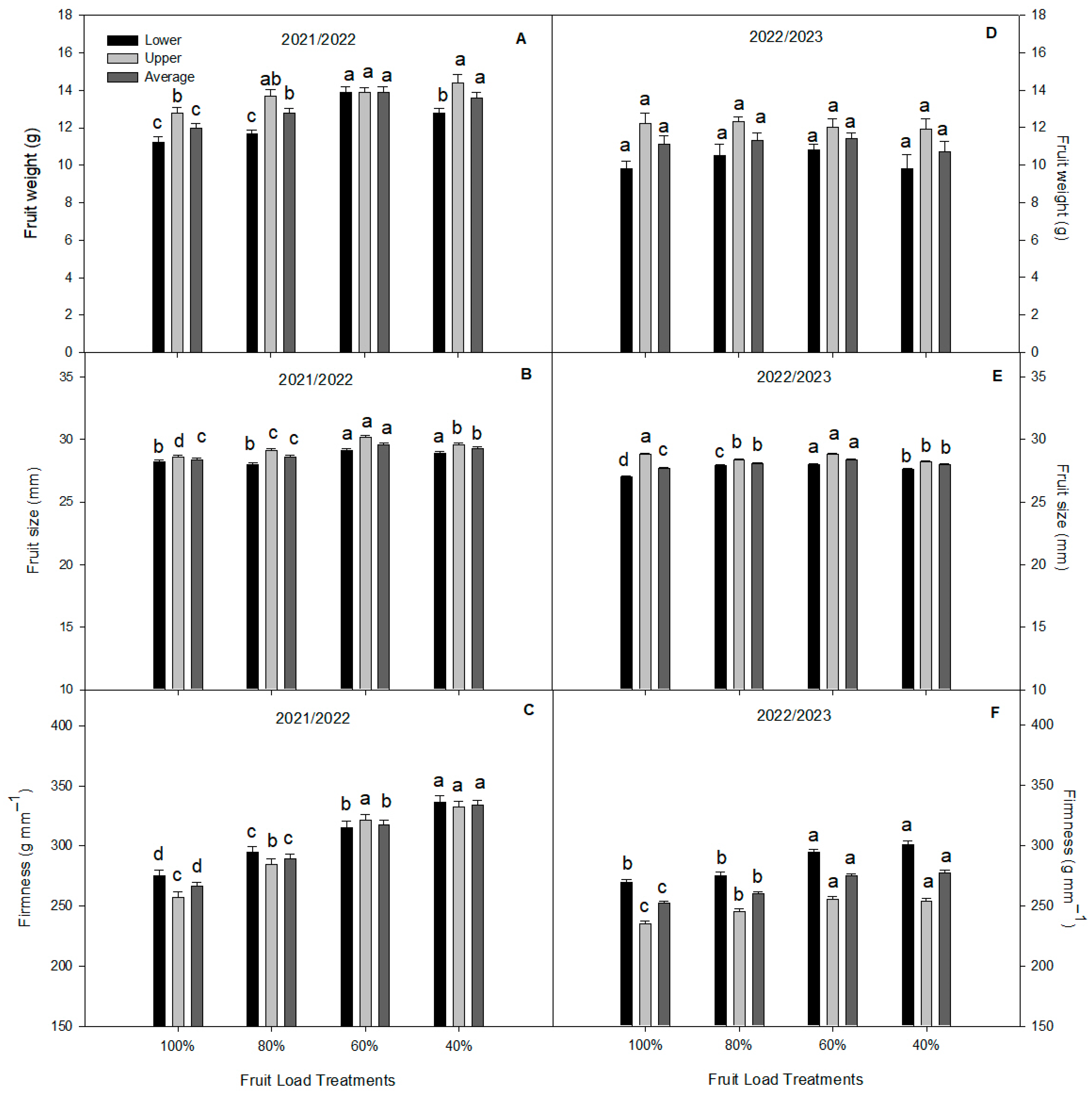 Plants 13 02257 g002