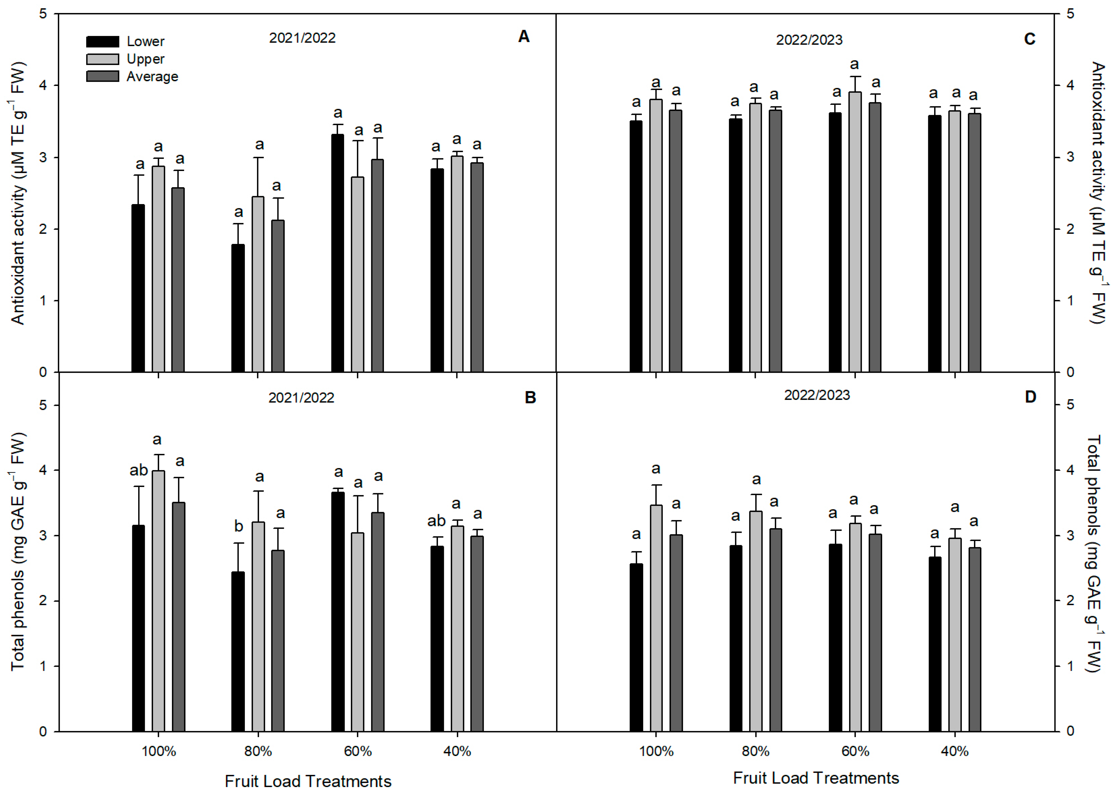 Plants 13 02257 g003