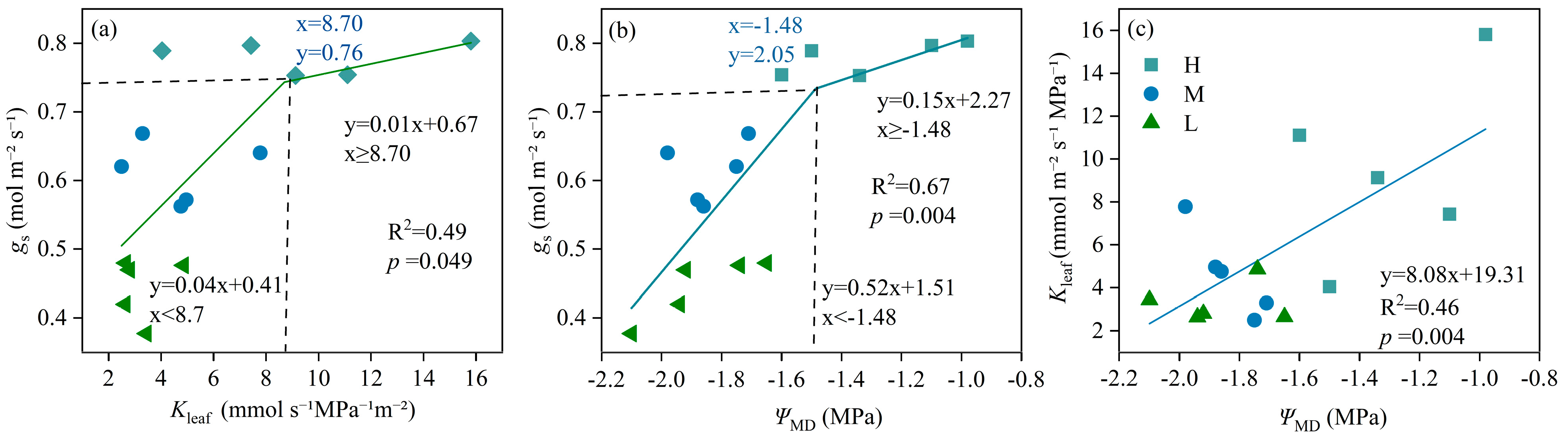 Plants 13 02263 g002