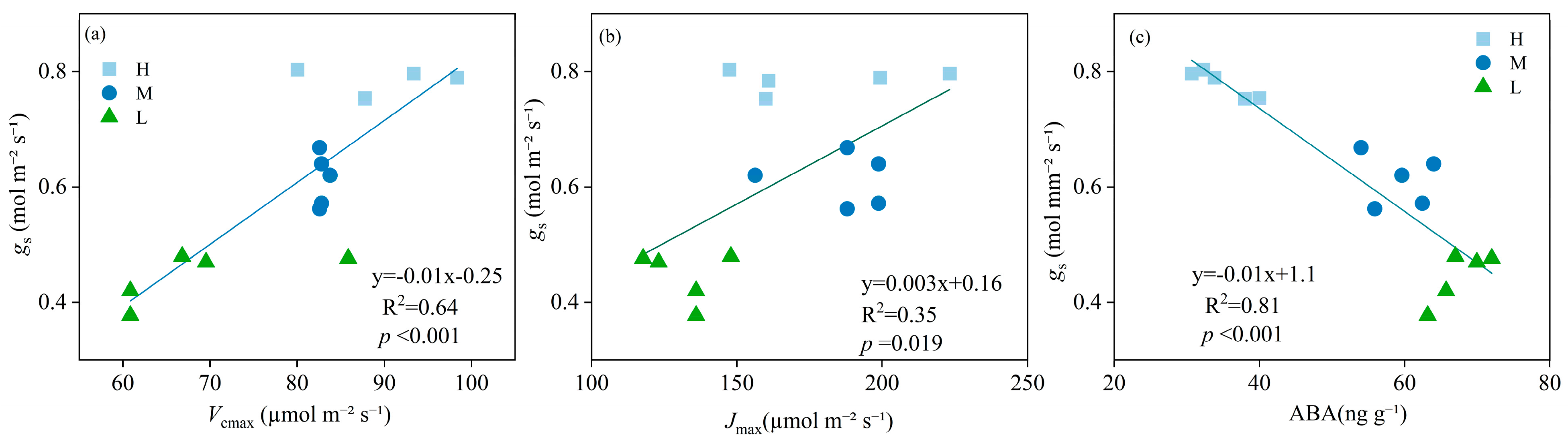 Plants 13 02263 g004