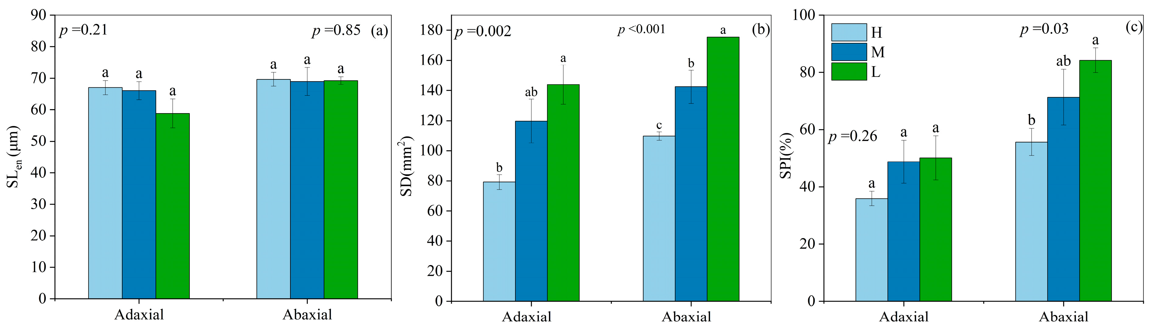 Plants 13 02263 g005