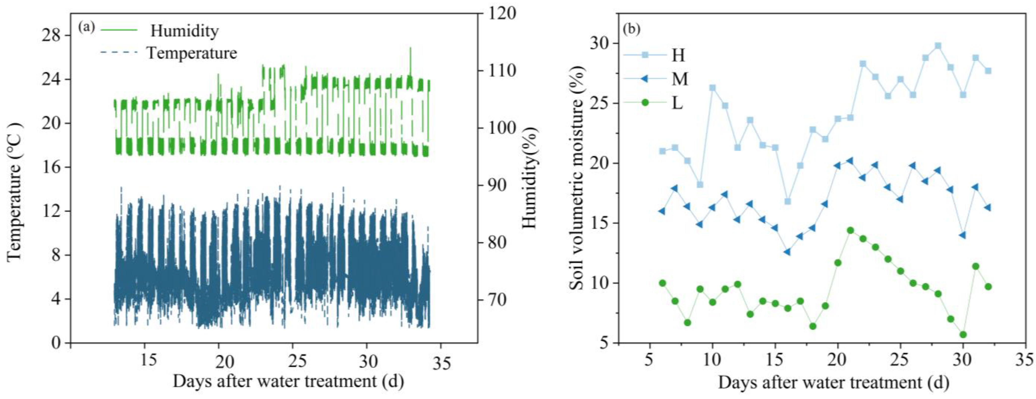 Plants 13 02263 g007