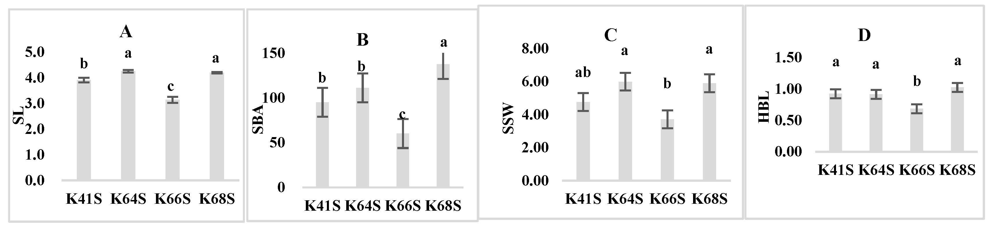 Plants 13 02267 g004