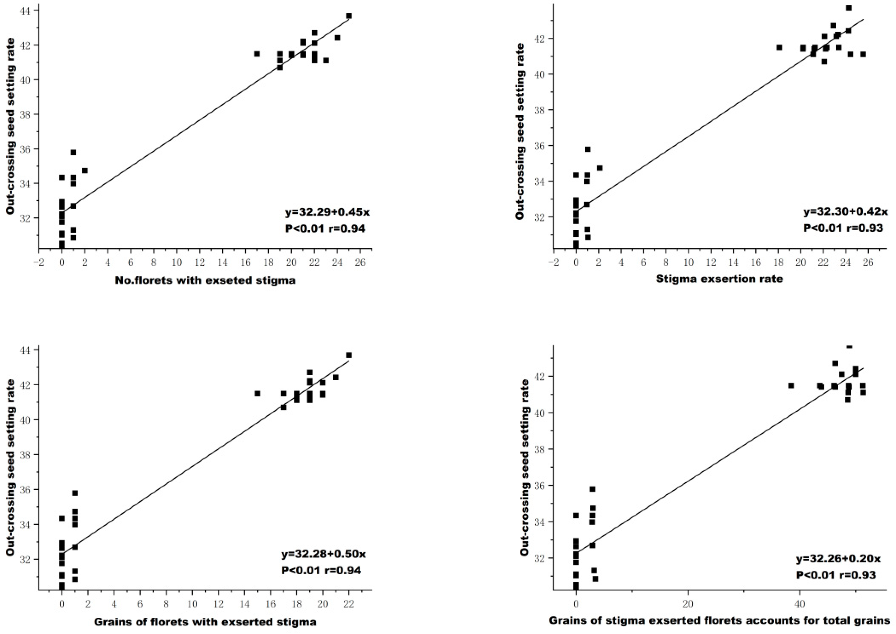 Plants 13 02267 g007