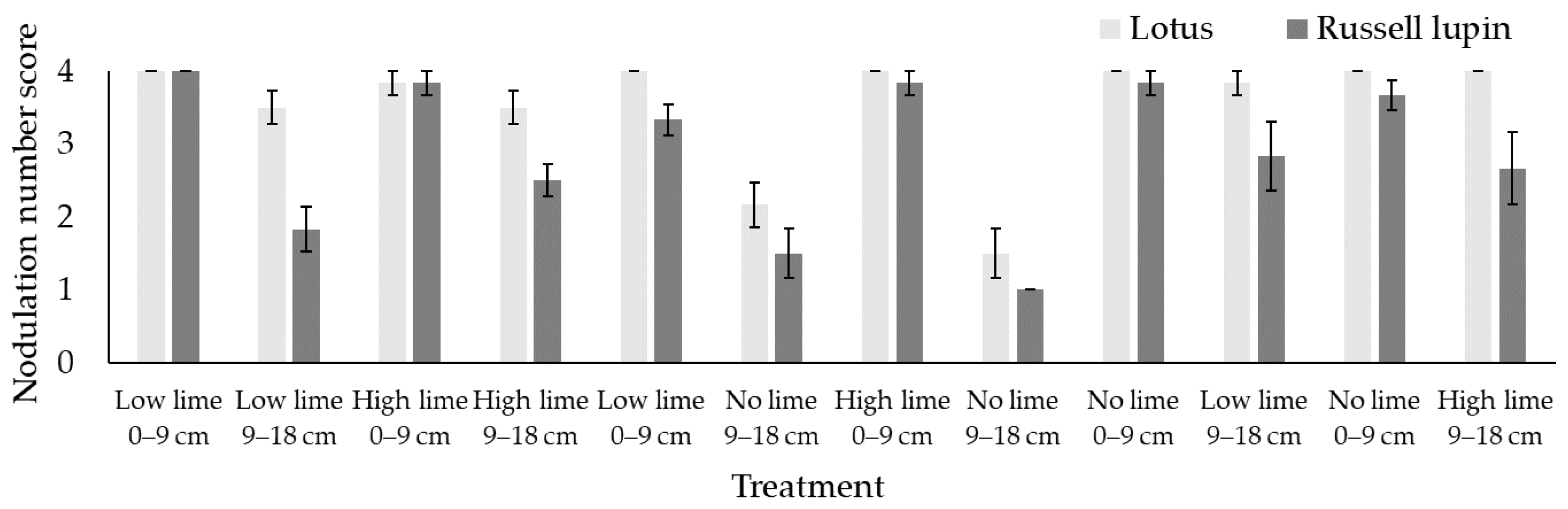 Plants 13 02268 g002 Plants 13 02268 g002