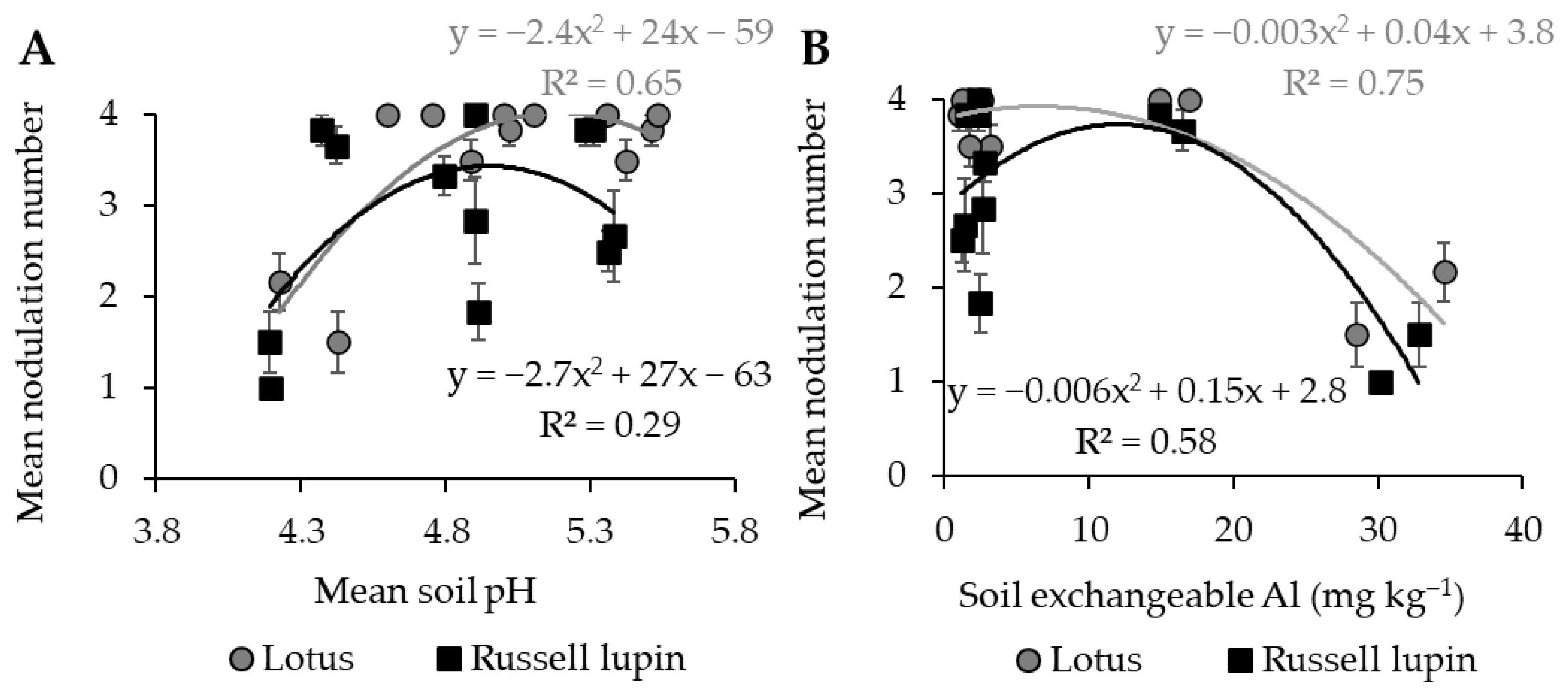Plants 13 02268 g004 Plants 13 02268 g004