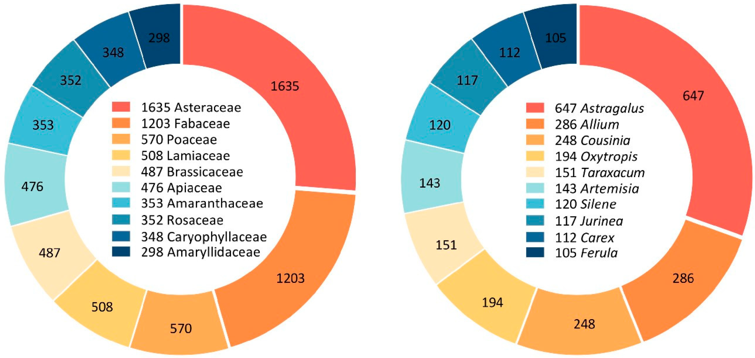 Plants 13 02275 g001