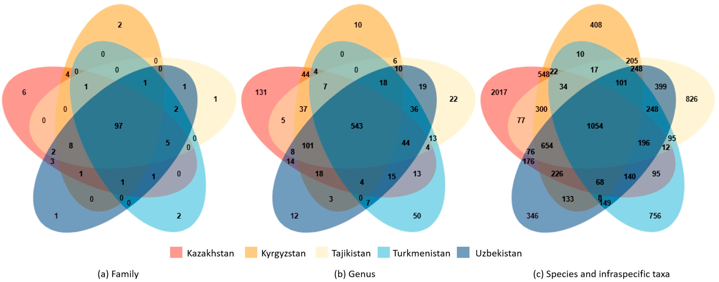 Plants 13 02275 g005