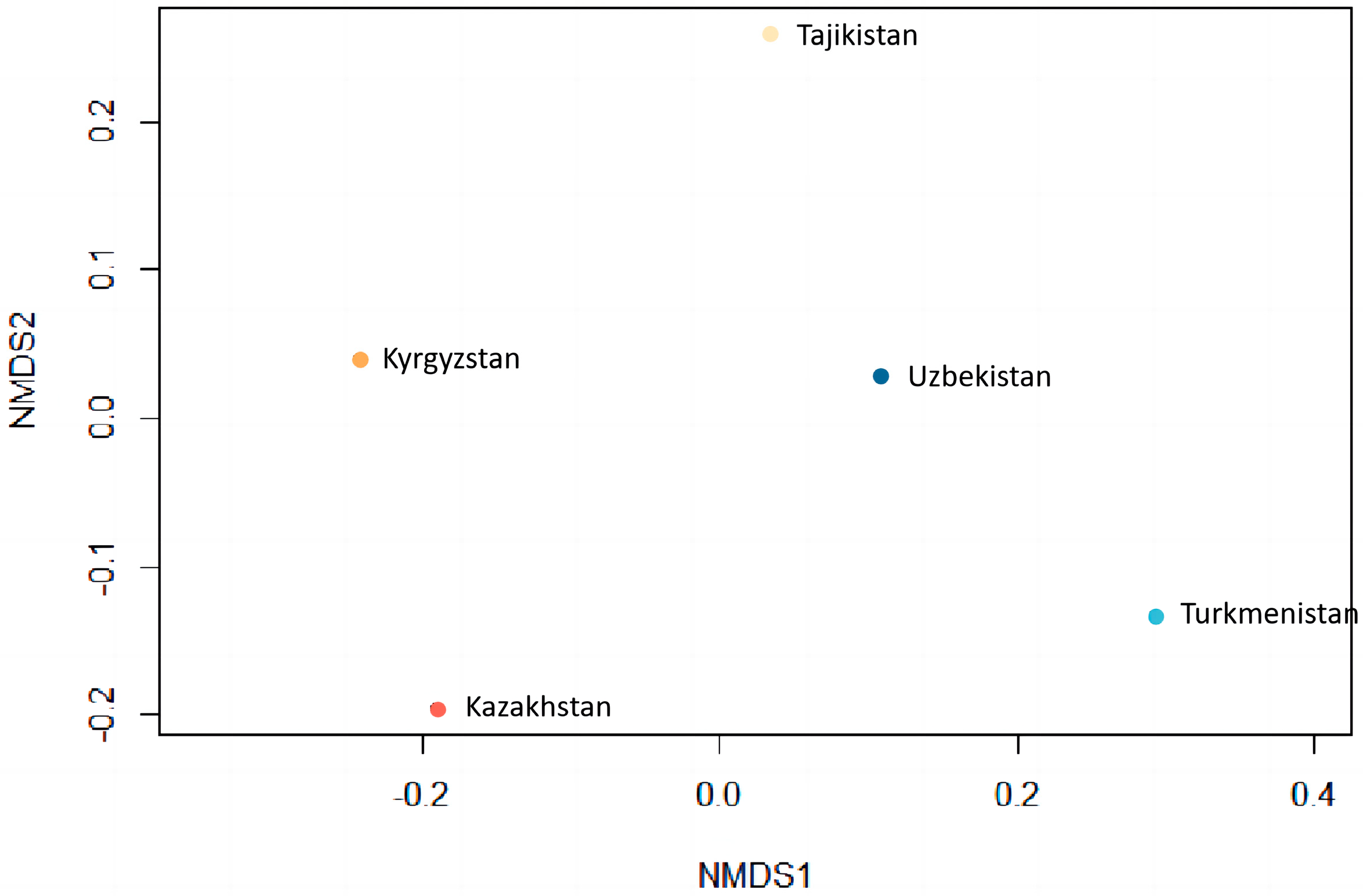 Plants 13 02275 g006