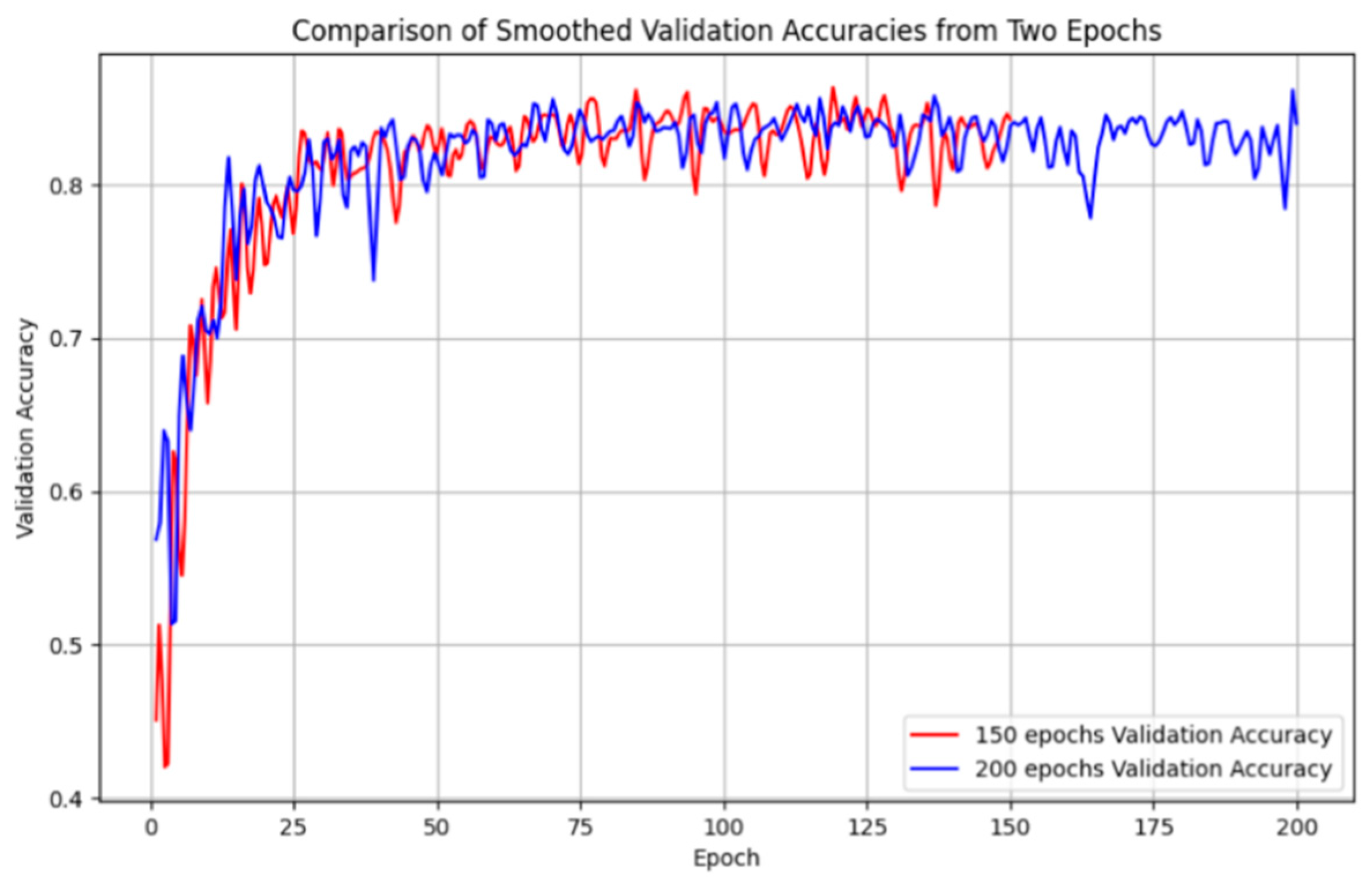 Plants 13 02277 g002