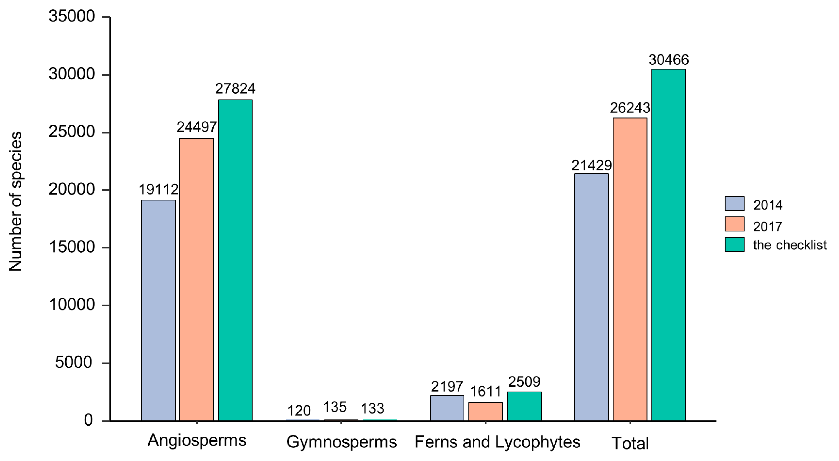 Plants 13 02281 g002
