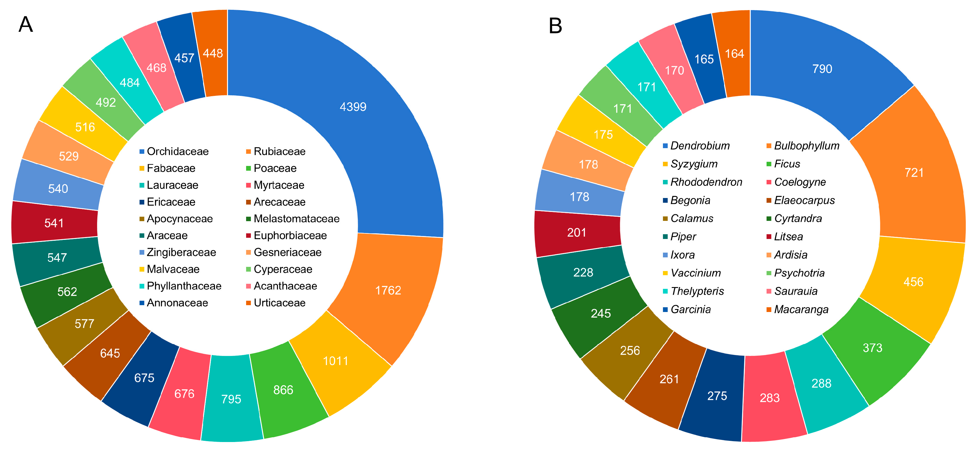 Plants 13 02281 g003