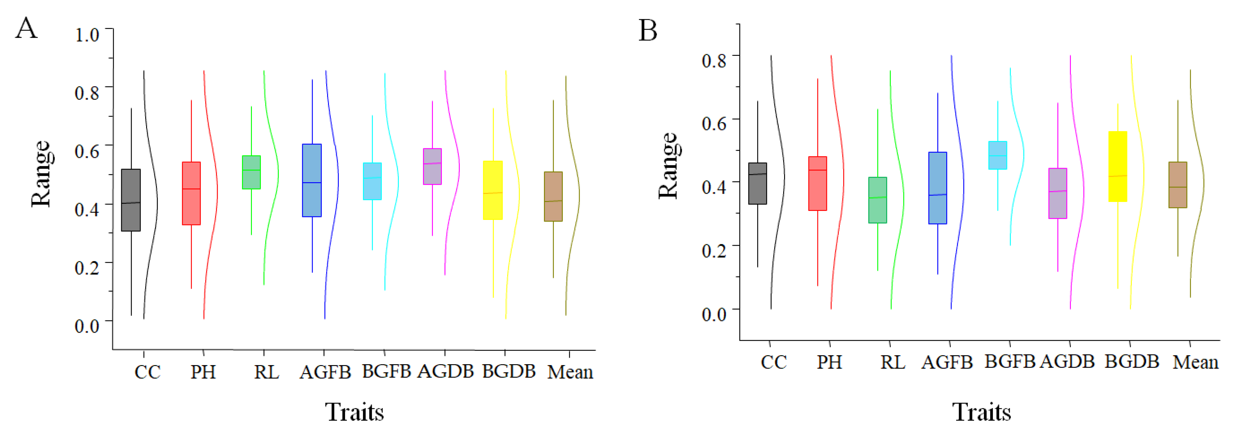 Plants 13 02283 g001