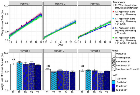 Plants 13 02288 g0a1