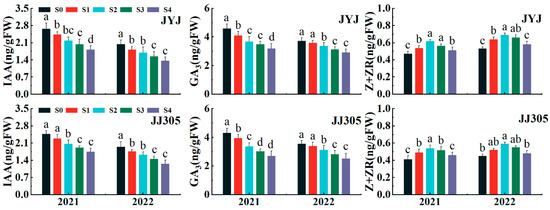 Plants 13 02289 g003