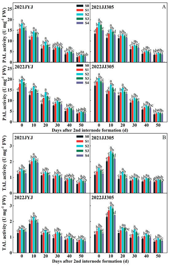 Plants 13 02289 g007a