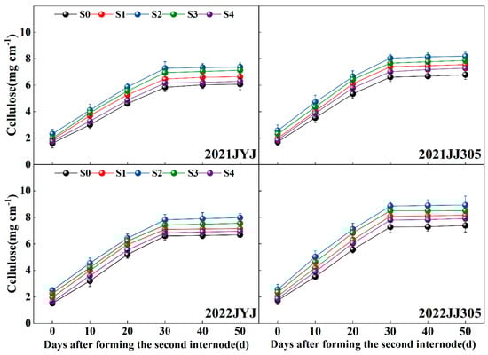 Plants 13 02289 g008