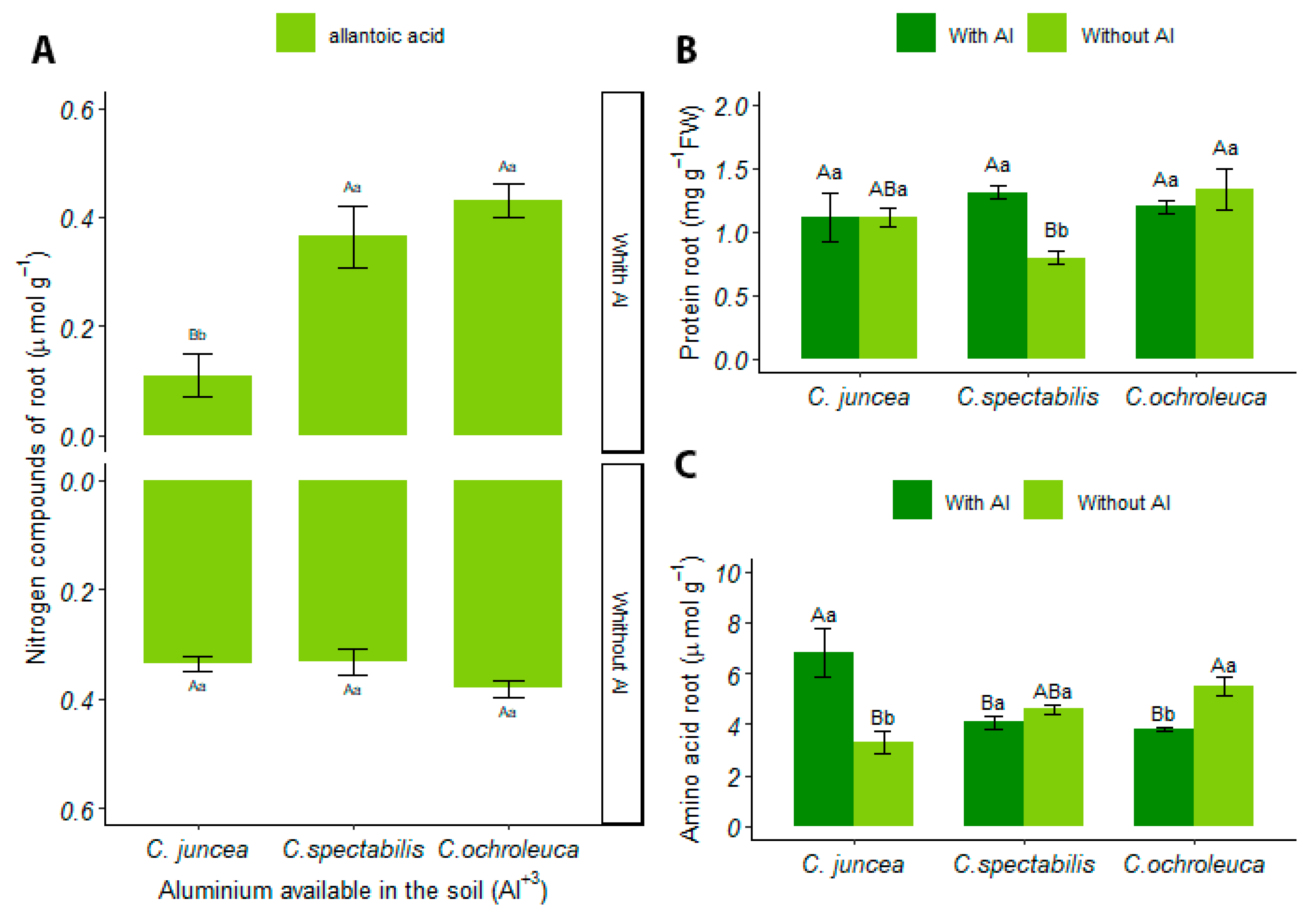 Plants 13 02292 g006