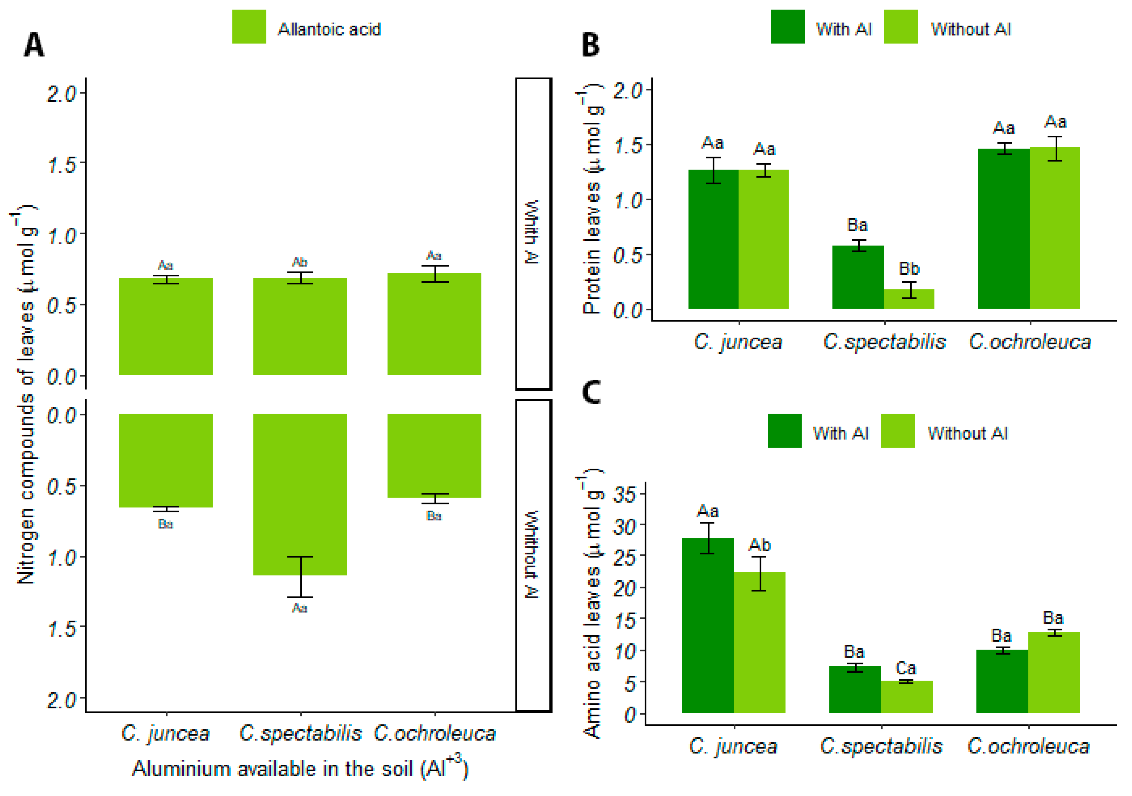 Plants 13 02292 g007