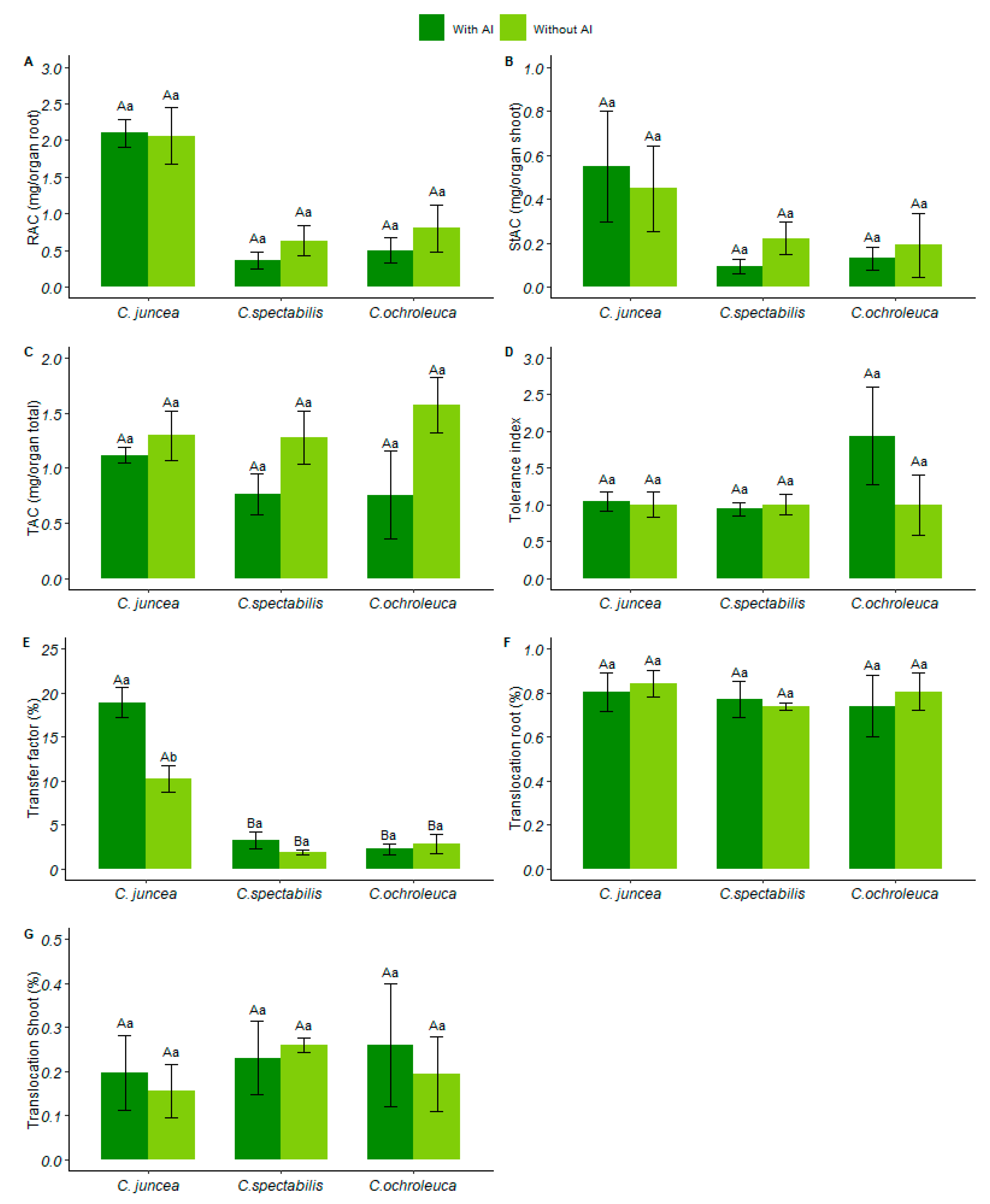 Plants 13 02292 g008