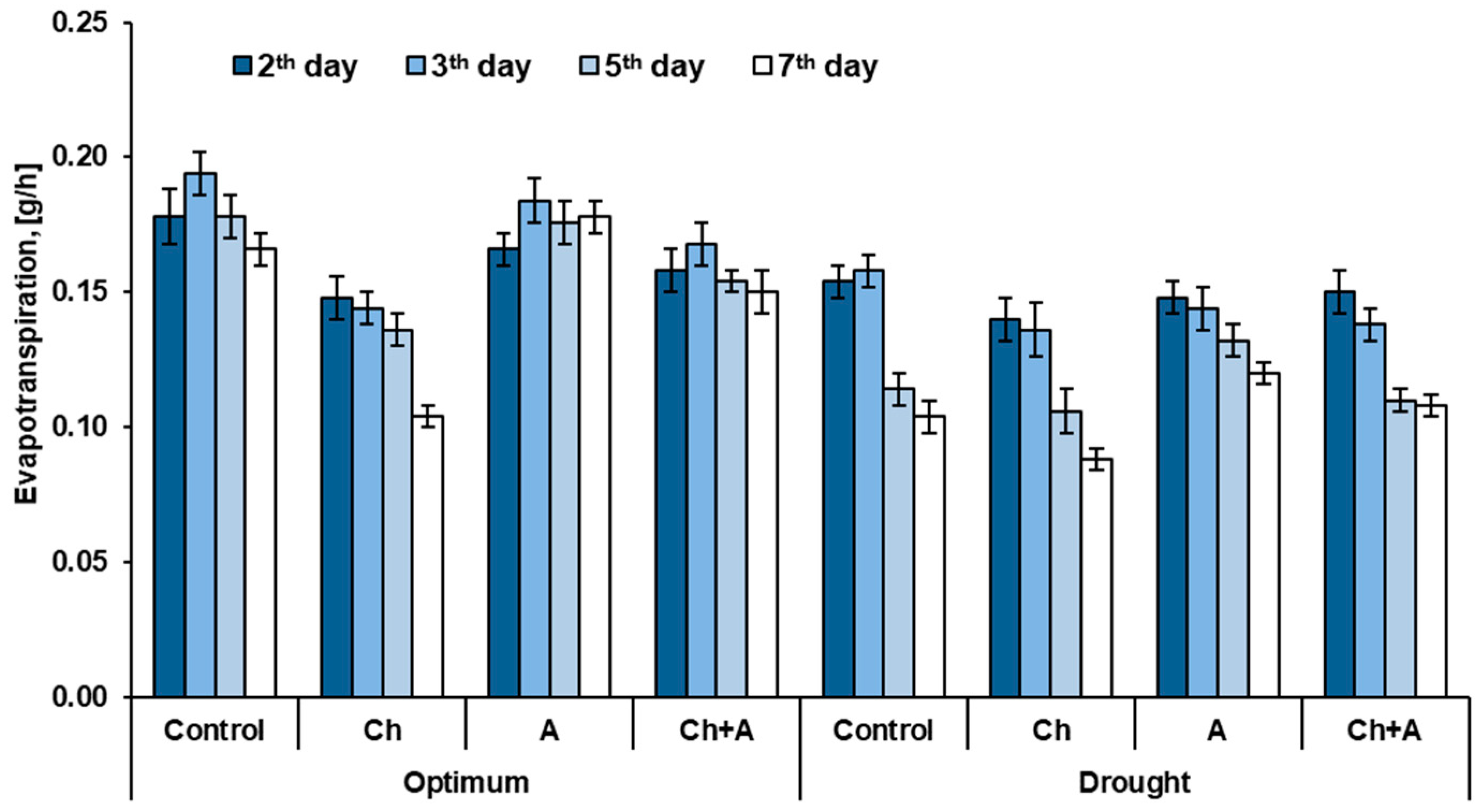 Plants 13 02297 g001
