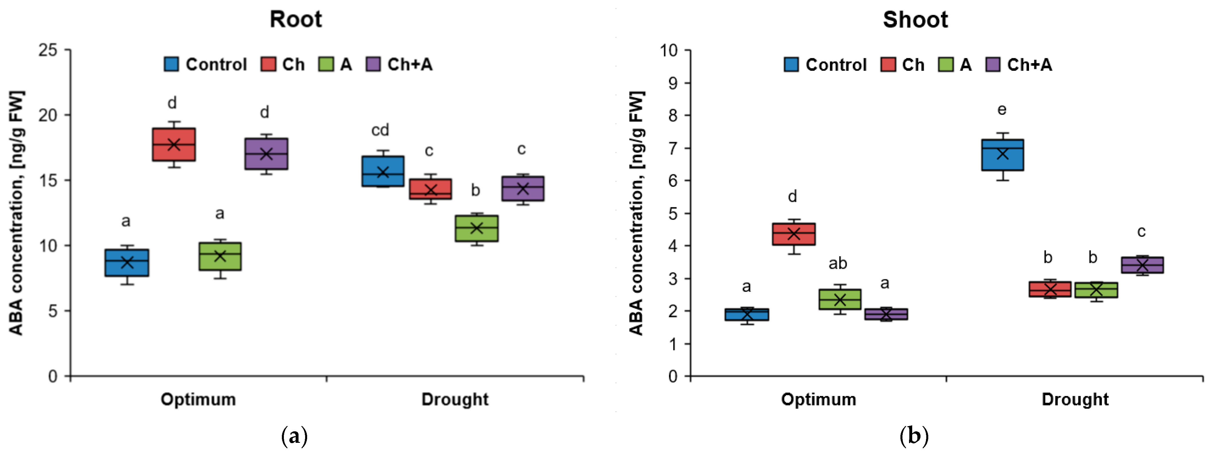 Plants 13 02297 g002