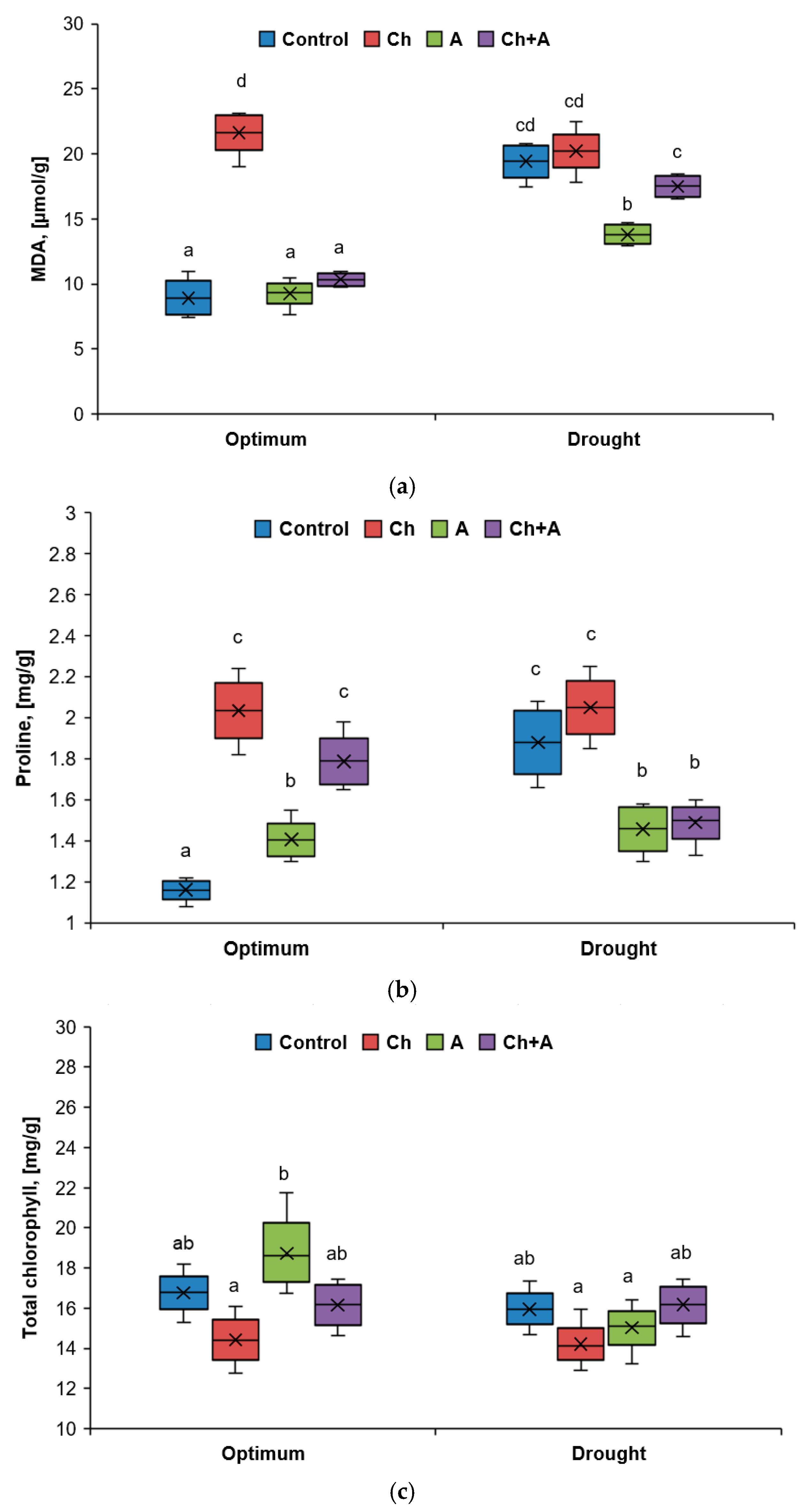 Plants 13 02297 g005