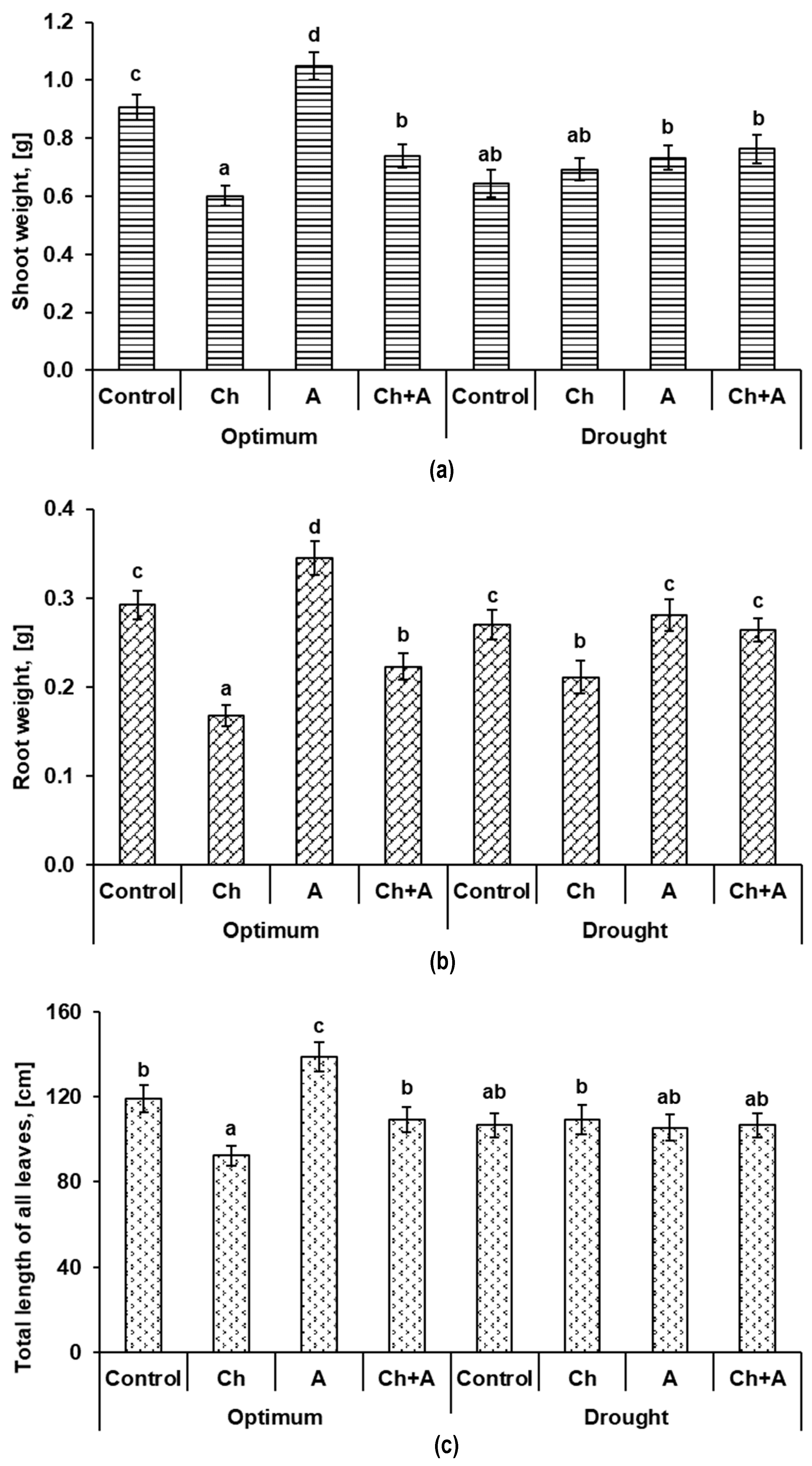 Plants 13 02297 g006