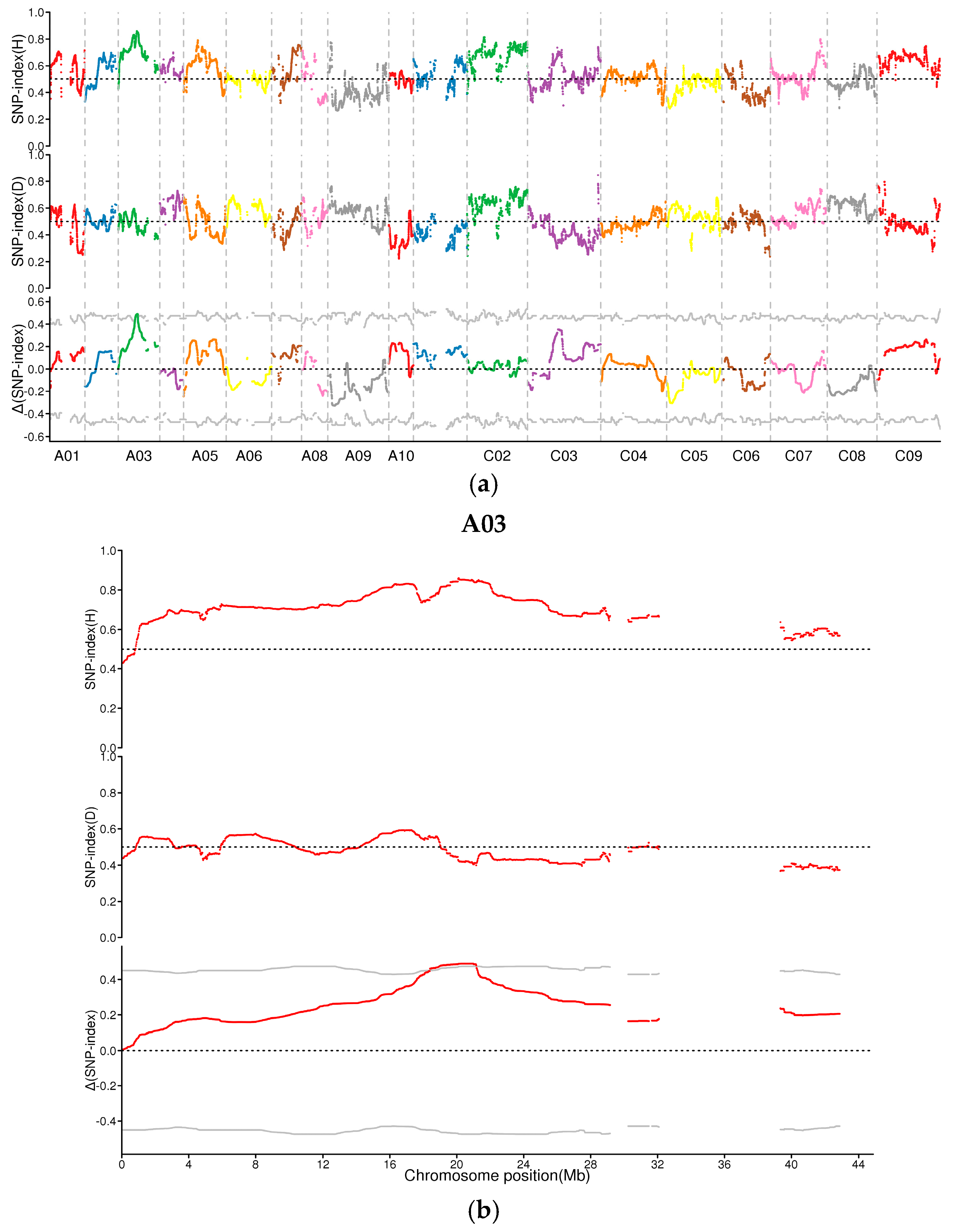 Plants 13 02298 g003