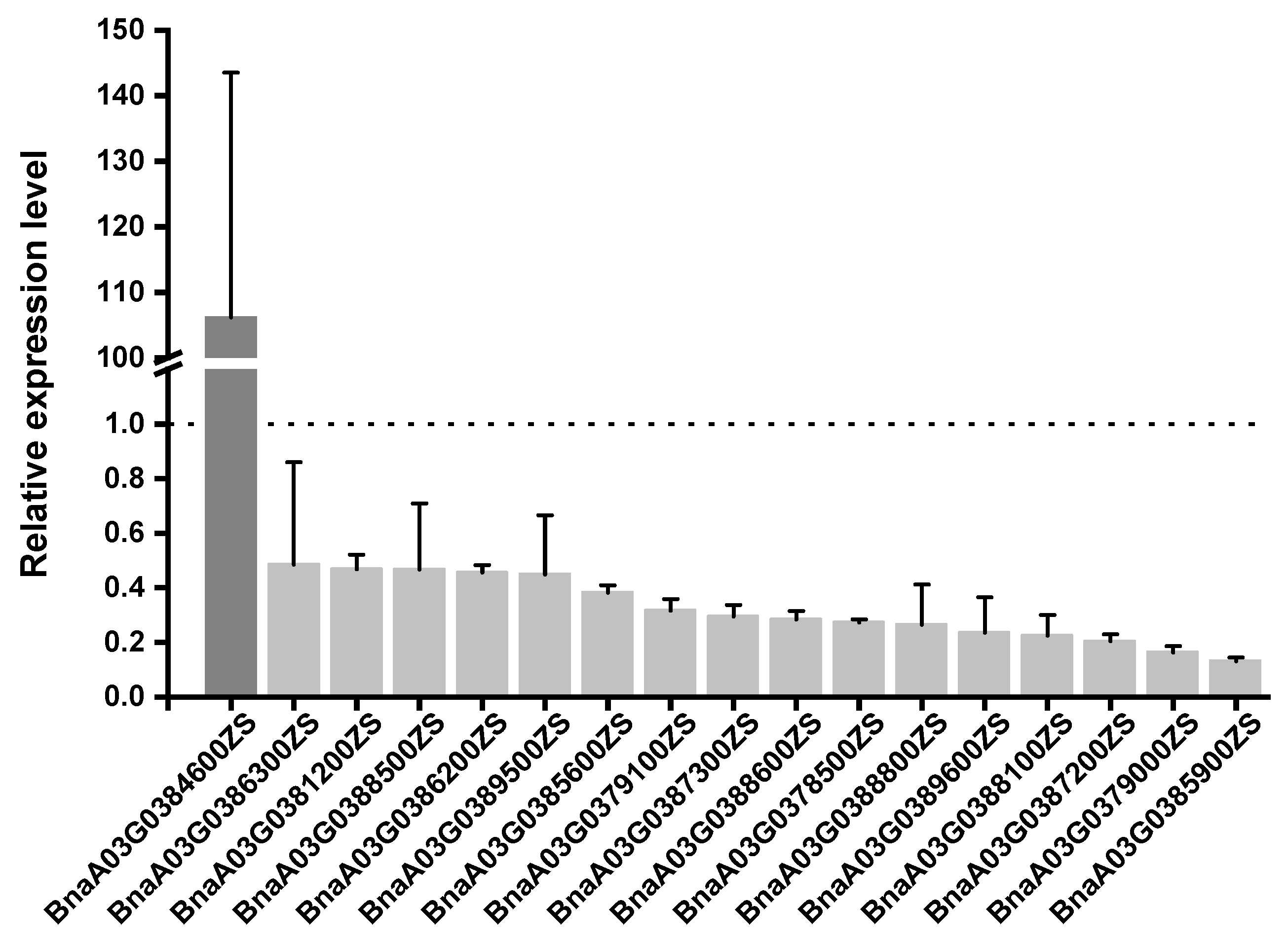 Plants 13 02298 g005