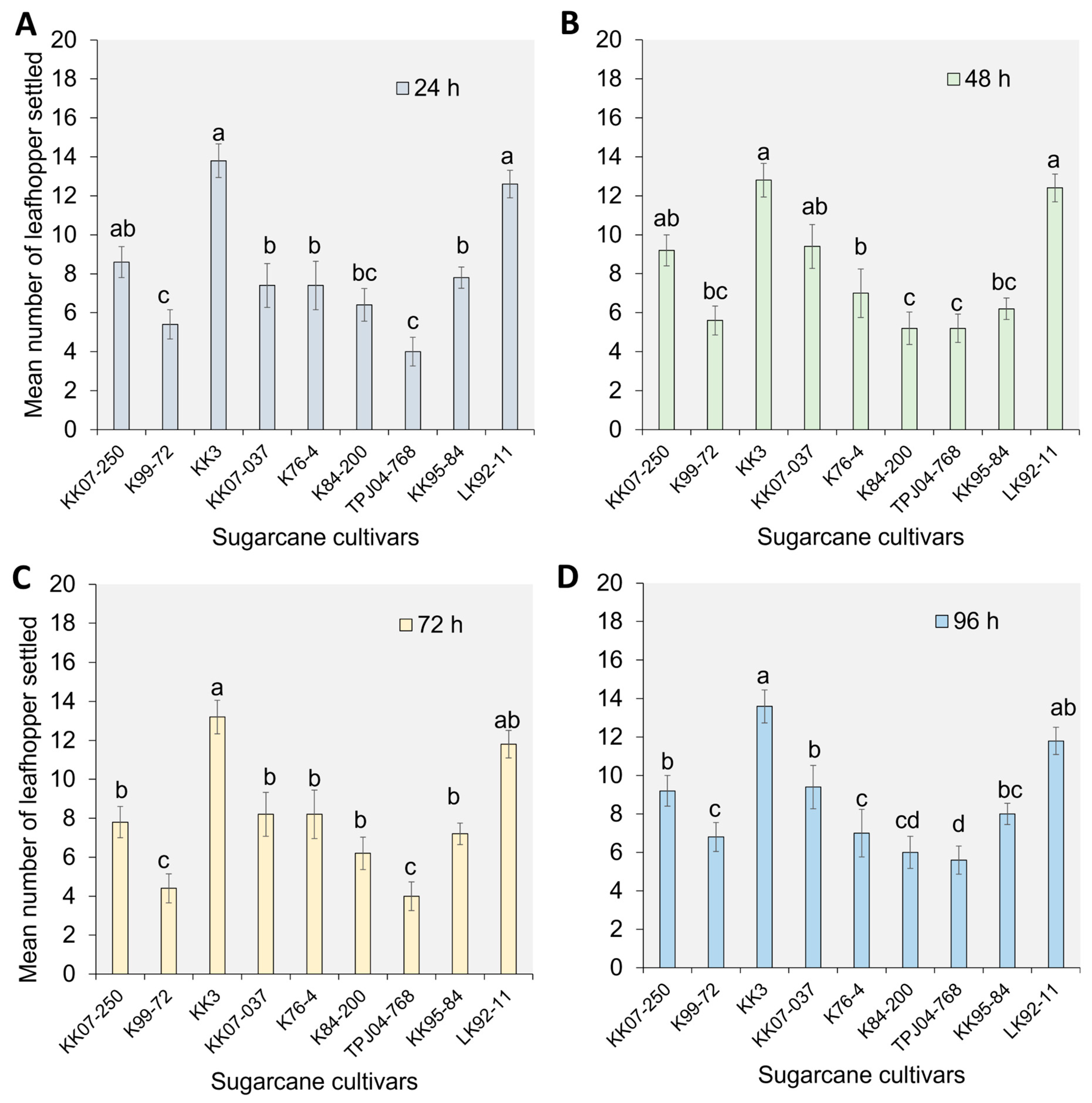 Plants 13 02299 g001